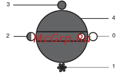 Termica FCH 4,5 [3/7] Транспортировка и хранение