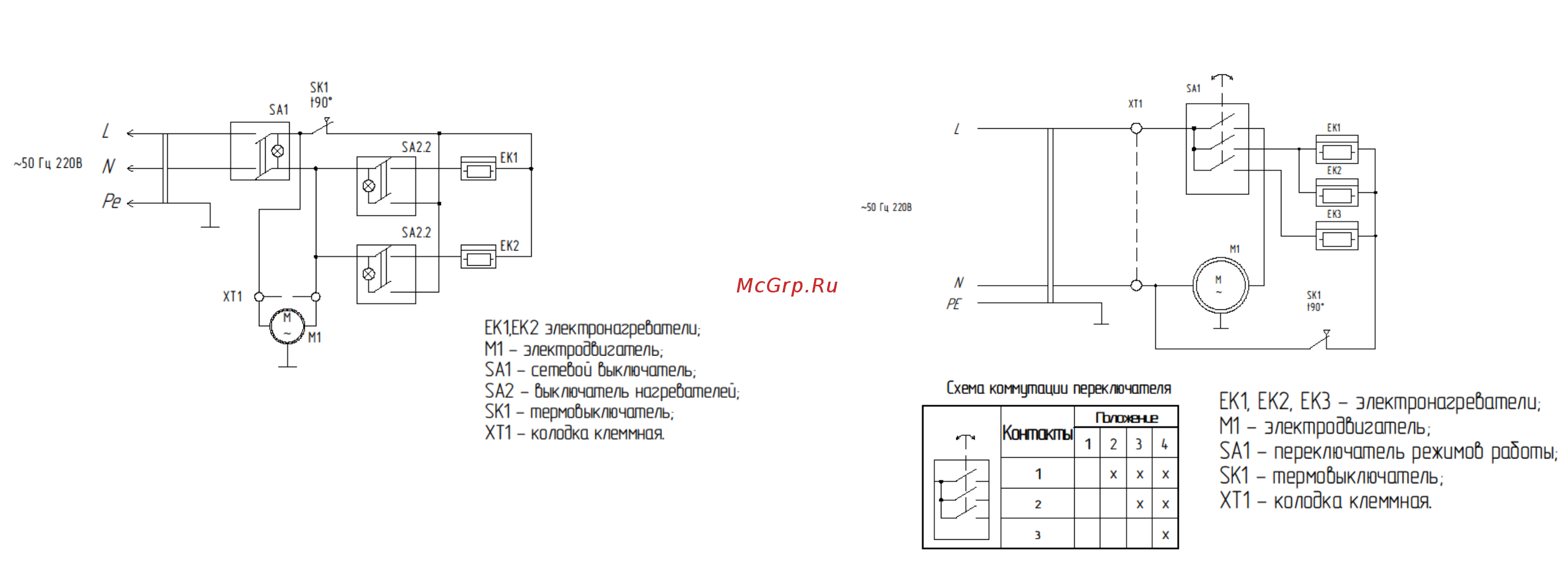 Termica FCH 4,5 Инструкция по эксплуатации онлайн [6/7] 420577