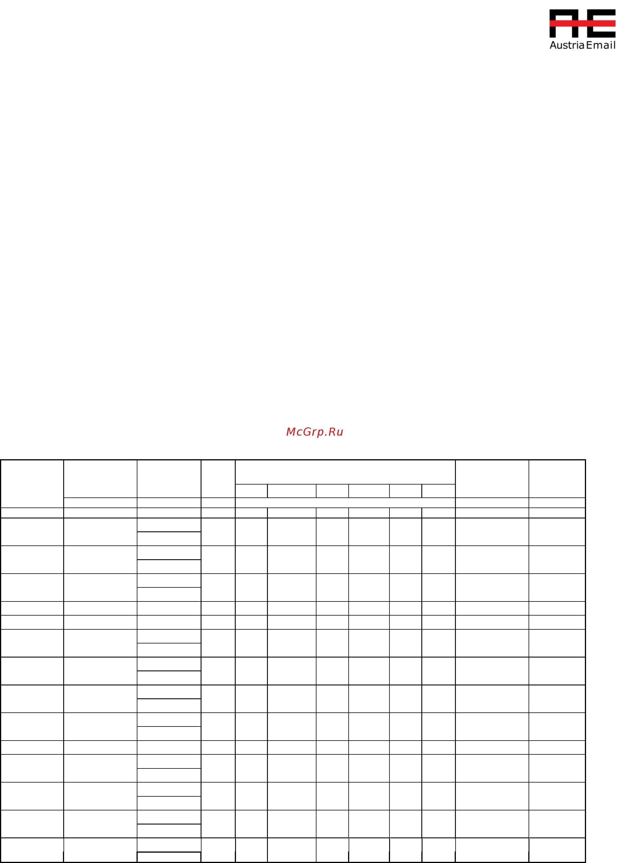Austria Email EKH-S-100U [2/12] Технические характеристики