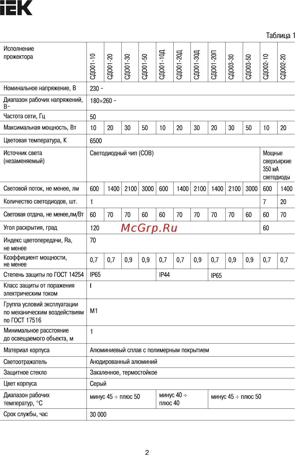 Iek СДО 01-10 чип IP65 серый LPDO101-10-K03 [2/10] Таблица 1