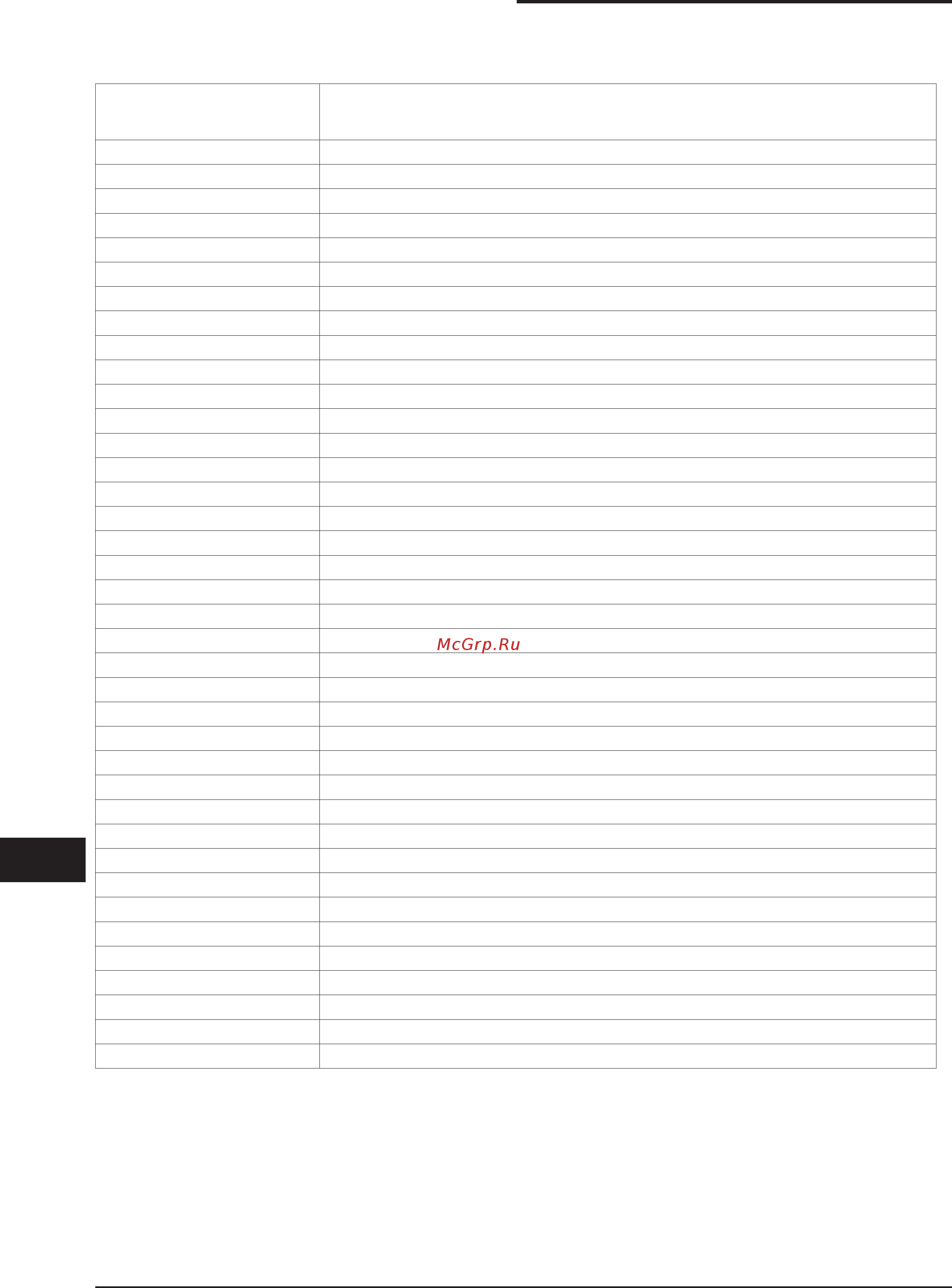 Nilfisk 3907/18 L-M-H [30/116] List of acronyms used in the wiring diagram