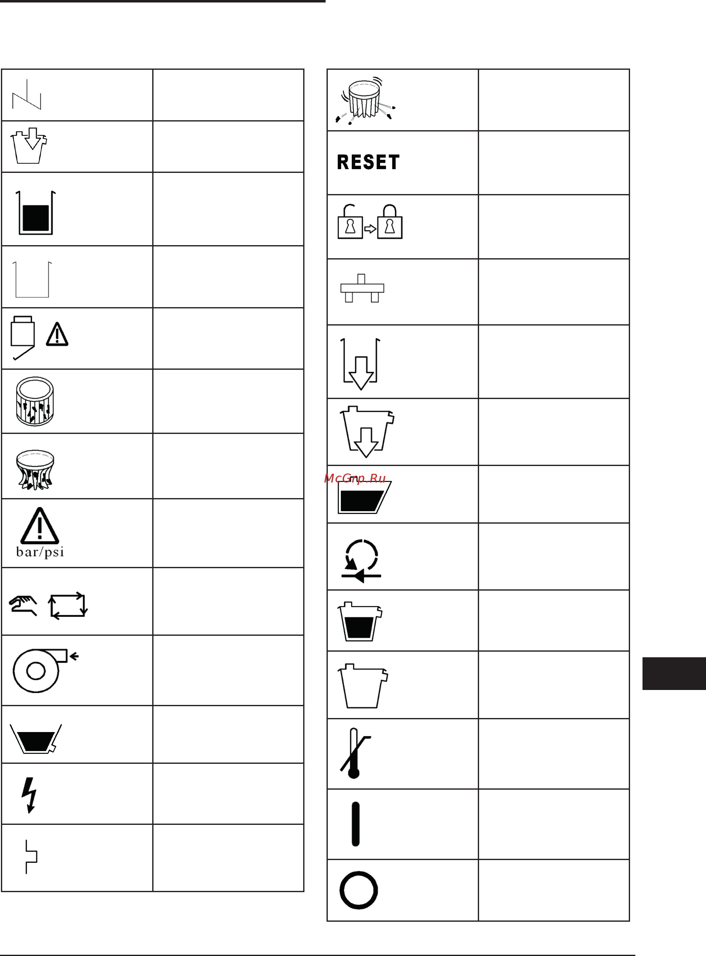 Nilfisk 3707/10 LC 5PP [47/116] Liste des symboles de commande et témoins du tableau électrique