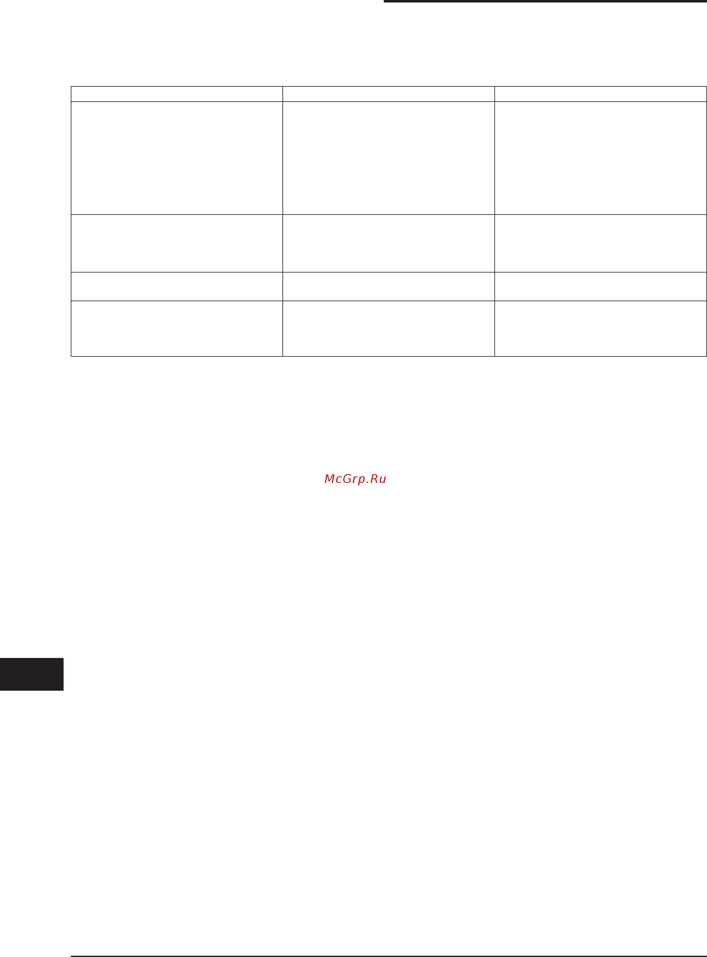 Nilfisk 3707/10 LC 5PP [56/116] Recherche des pannes