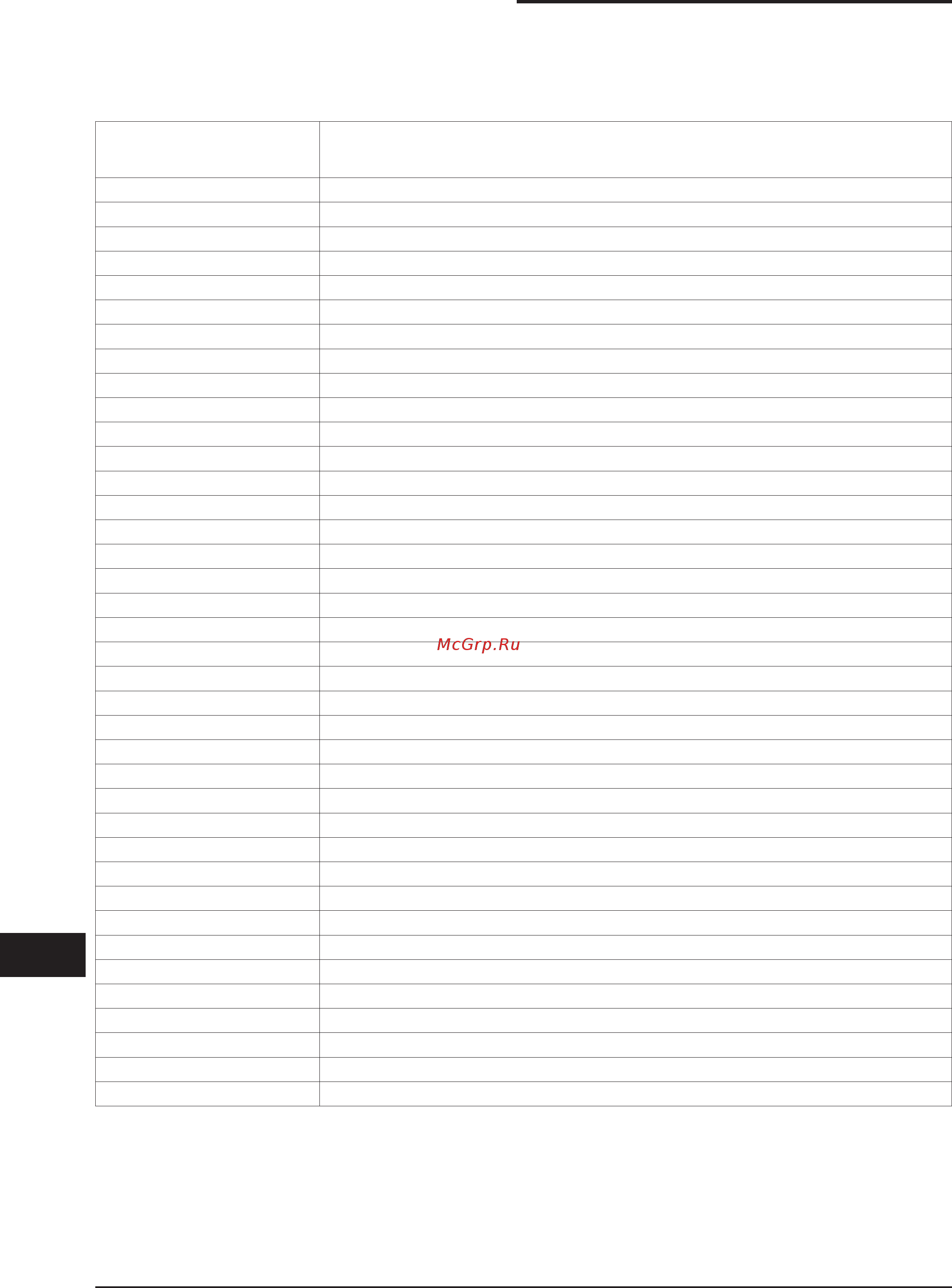 Nilfisk 3707/10 LC 5PP [66/116] Liste der im schaltplan verwendeten abkürzungen