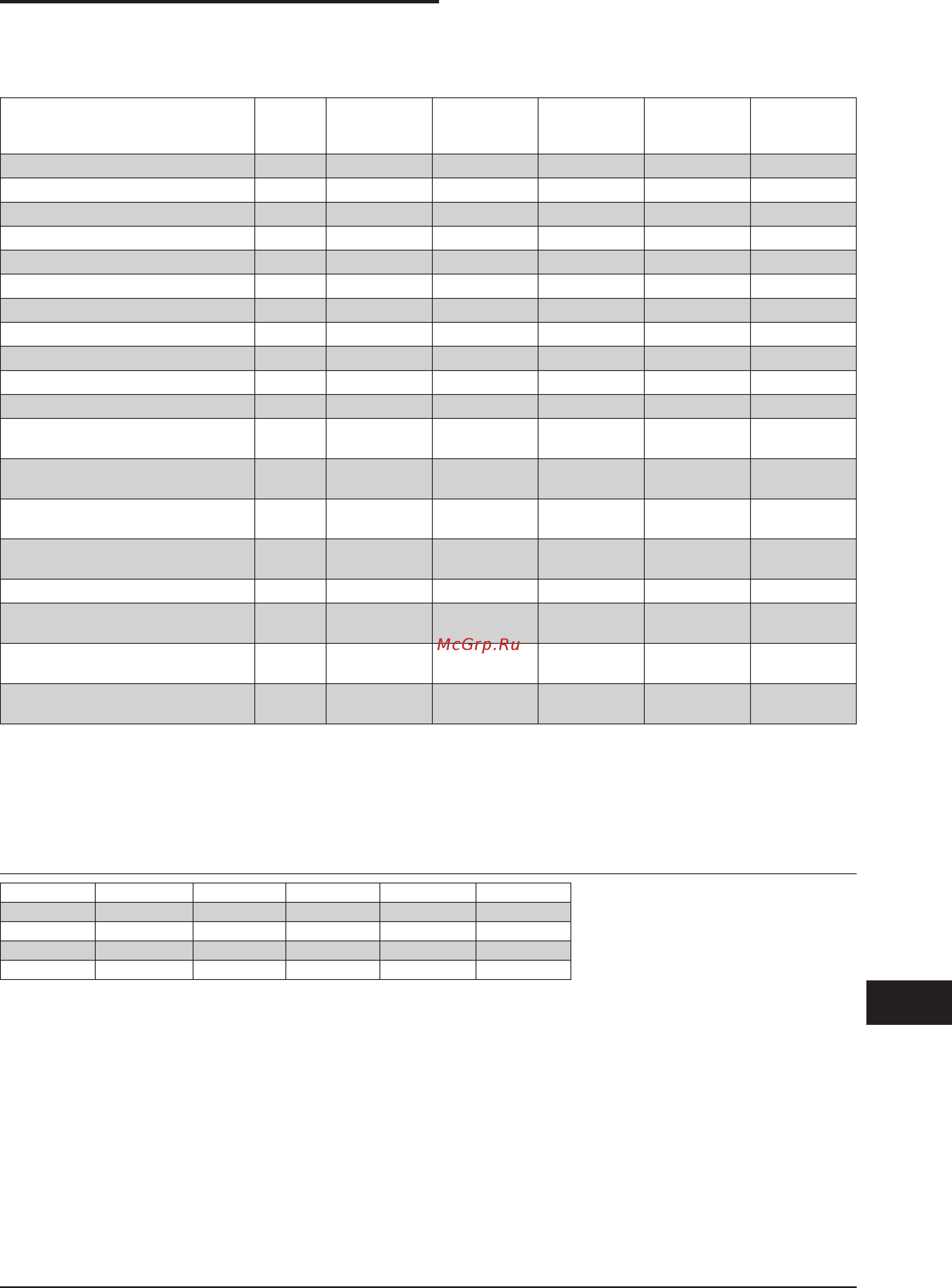 Nilfisk 3907/18 L-M-H [81/116] Datos técnicos