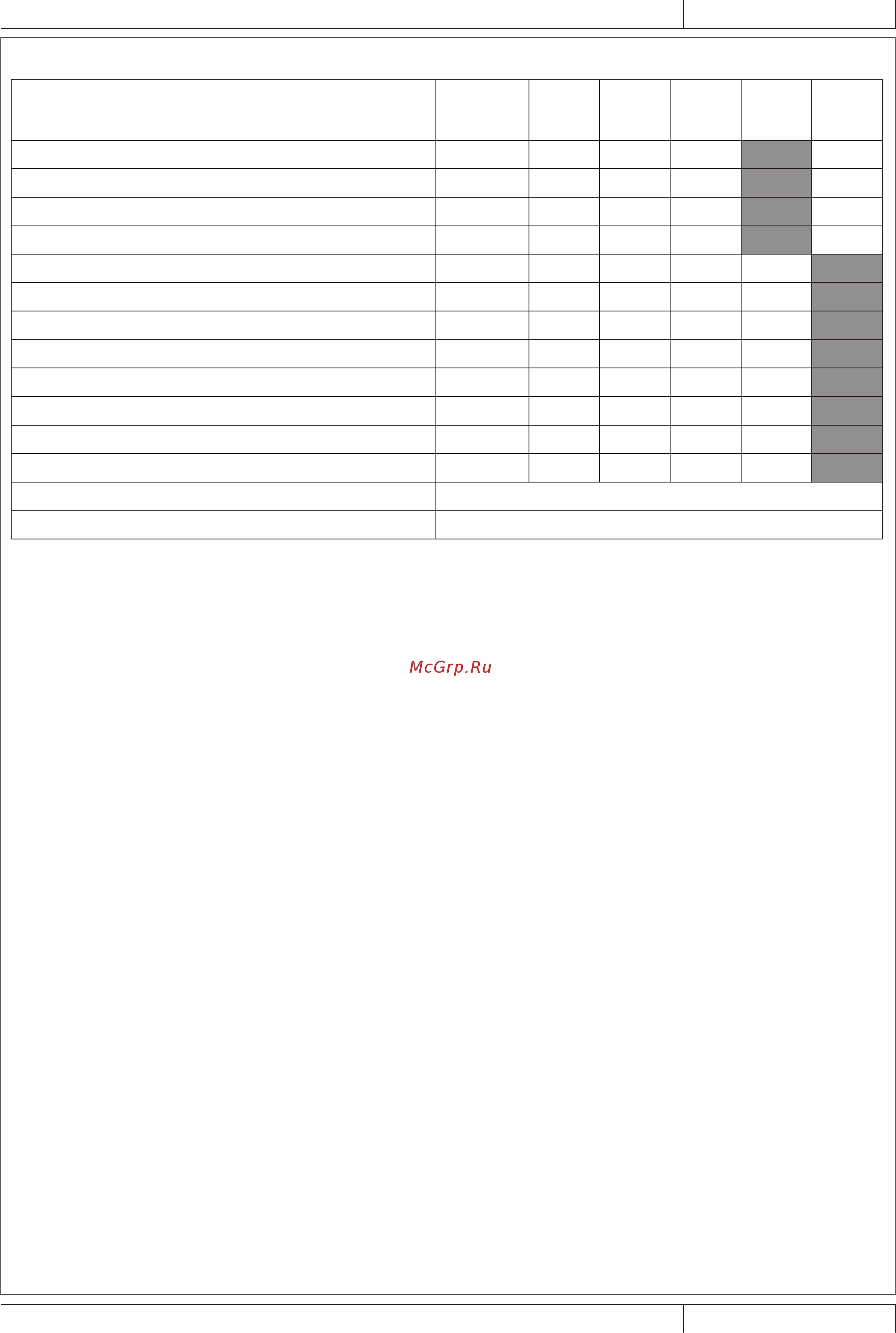 Nilfisk SW4000 [95/184] Tabelul cu procedurile de întreţinere programate continuare