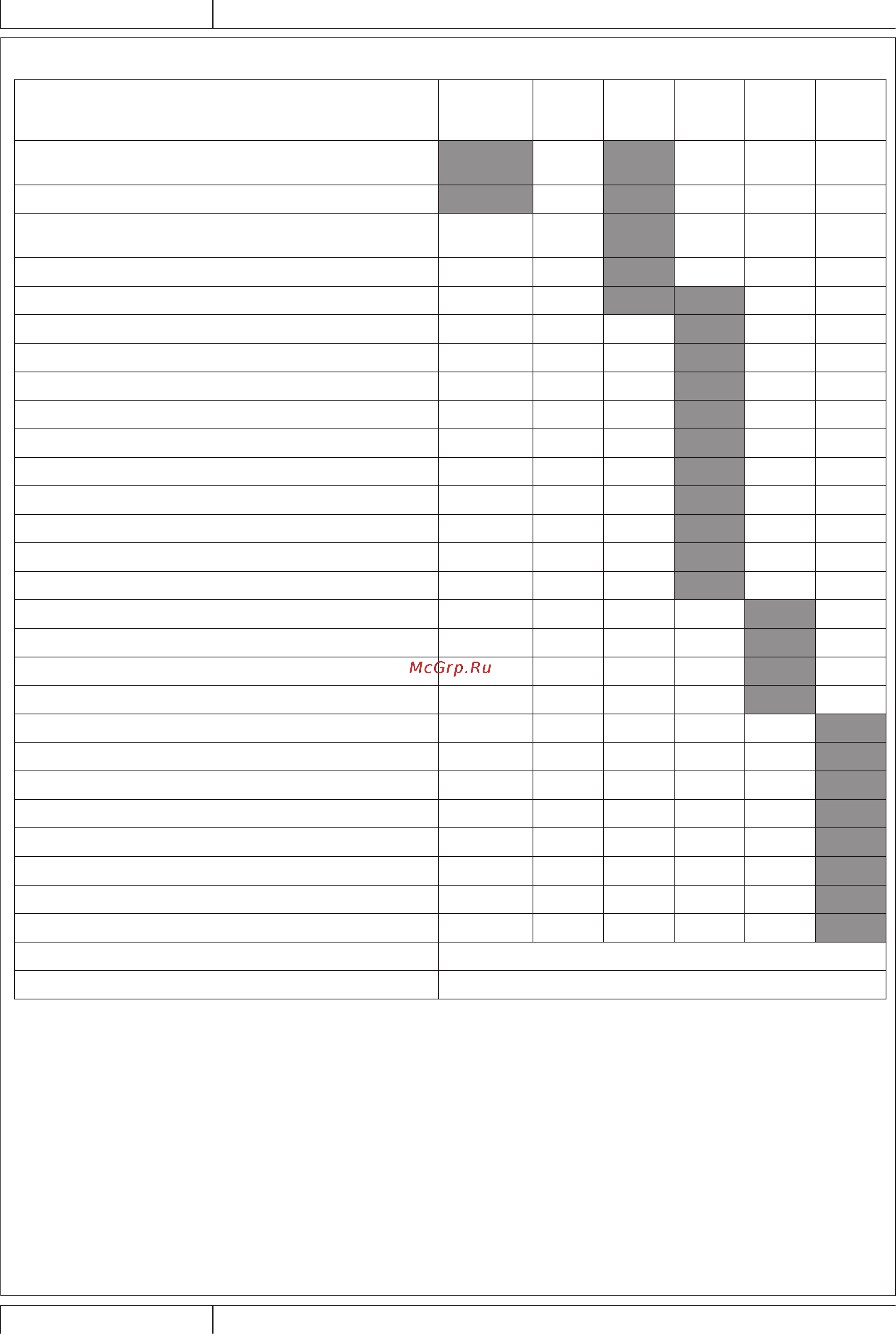 Nilfisk SW5500 [110/214] Tabelul cu procedurile de întreţinere programate continuare