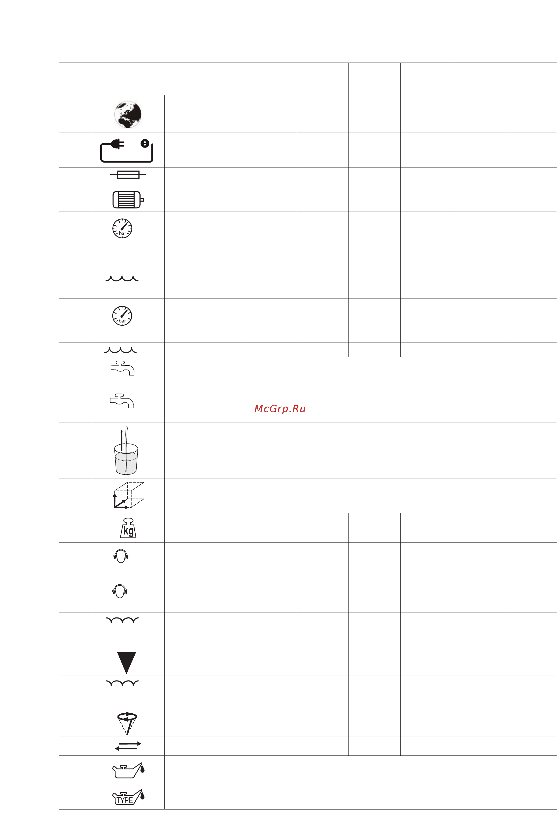 Nilfisk MC 3C [12/22] Specifications