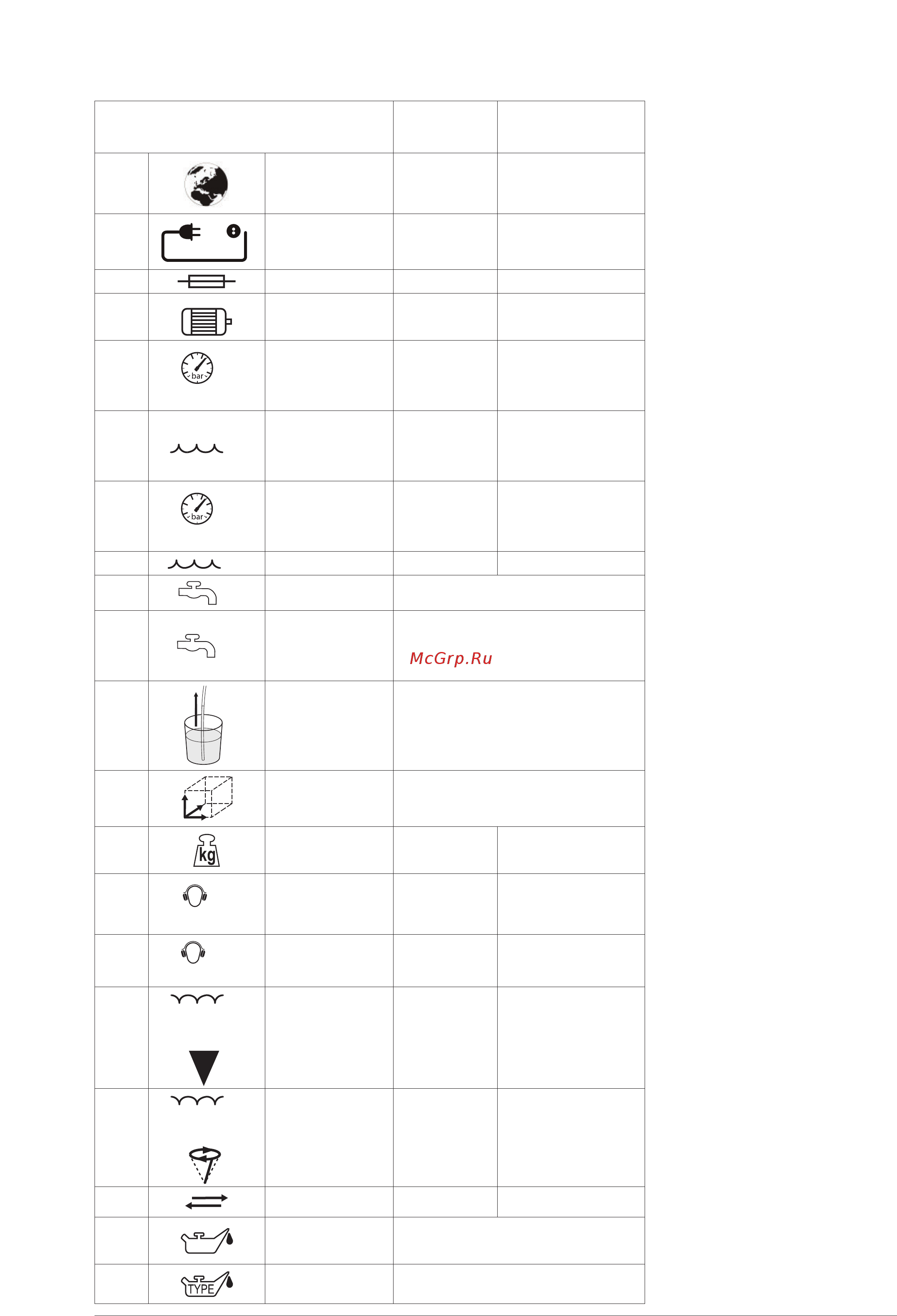 Nilfisk MC 3C [16/22] Specifications