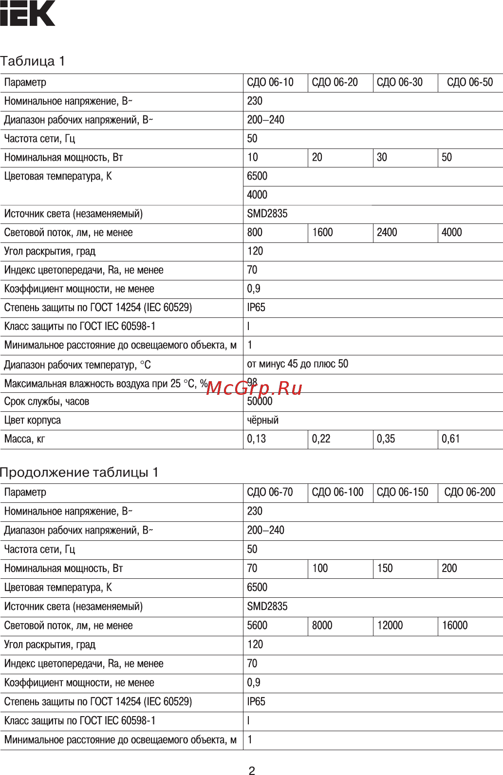 Iek СДО 06-100 IP65 6500K черный LPDO601-100-65-K02 [2/9] Продолжение таблицы 1