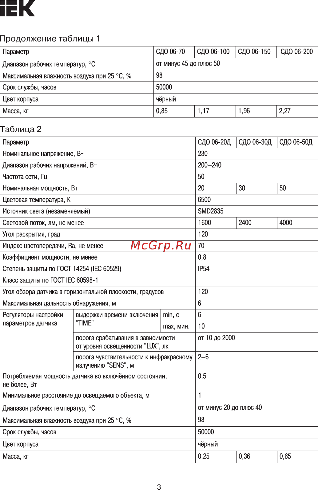Iek СДО 06-100 IP65 6500K черный LPDO601-100-65-K02 [3/9] Страница 3