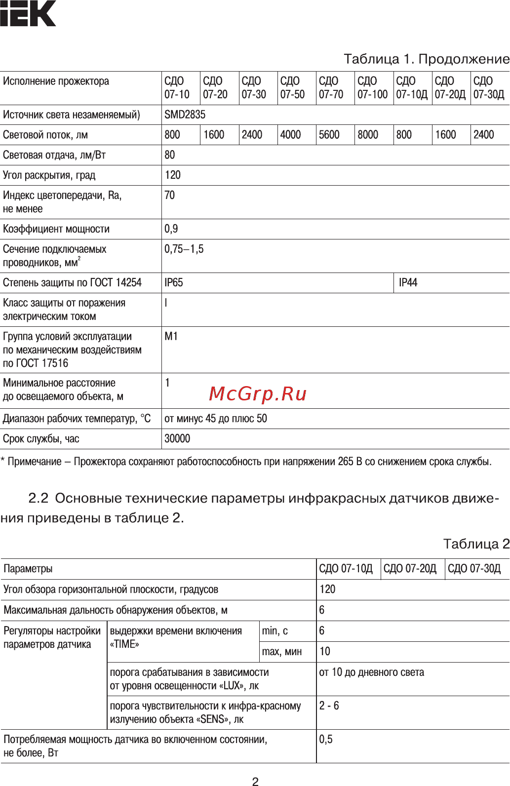 Iek СДО 07-30Д с датчиком движения IP44 серый LPDO702-30-K03 [2/9] Основные технические параметры инфракрасных датчиков движе