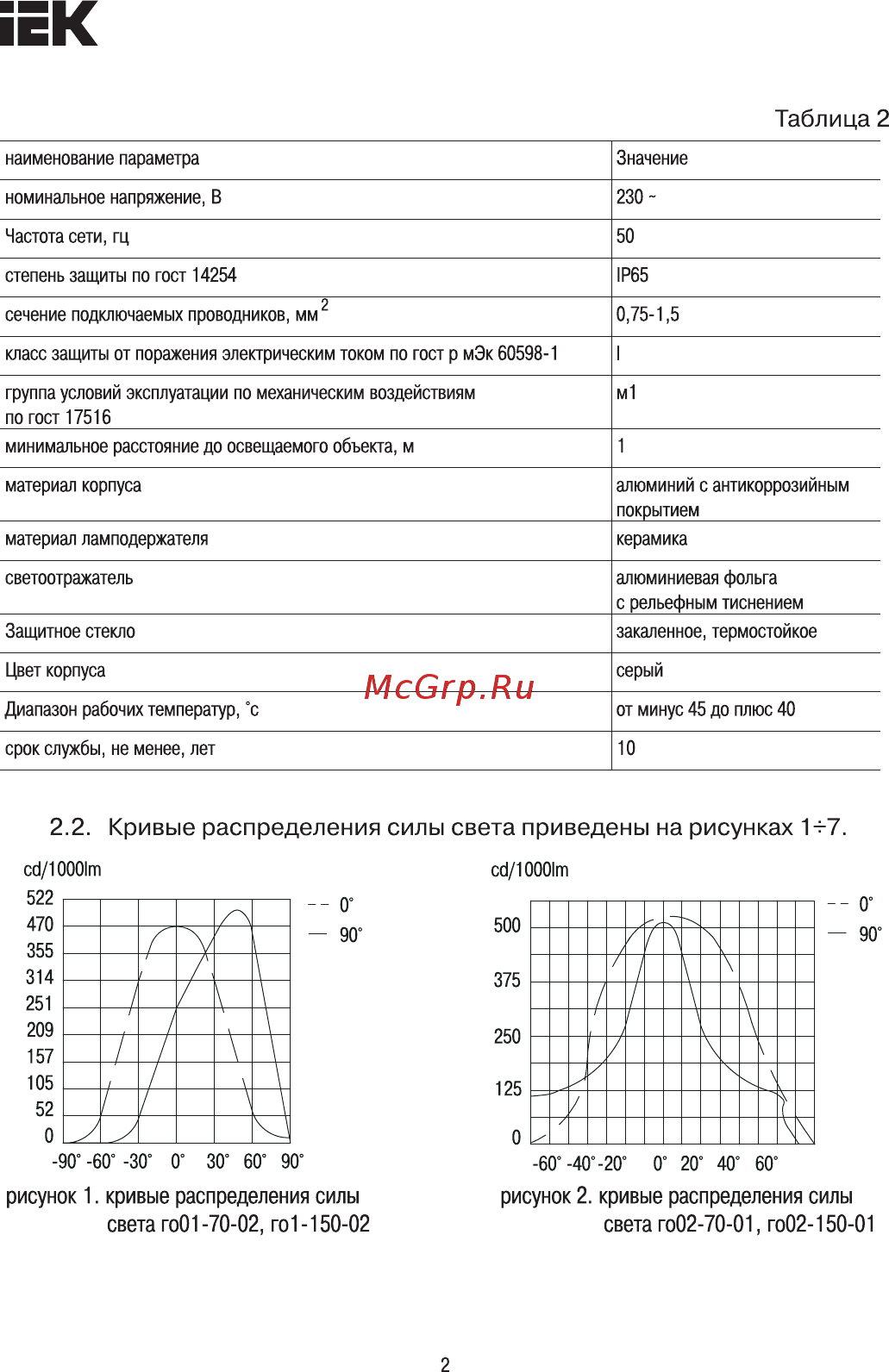 Iek ГО01-150-02 асимметричный 150Вт Rx7s IP65 серый LPHO01-150-02-K03 [2/11] Страница 2