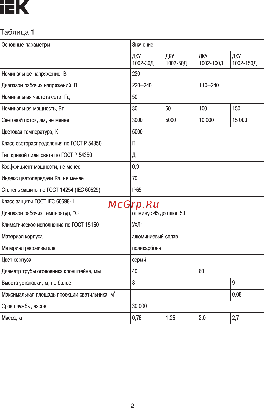 Iek ДКУ 1002-50Д 5000К IP65 серый LDKU0-1002-050-5000-K03 [2/27] Страница 2