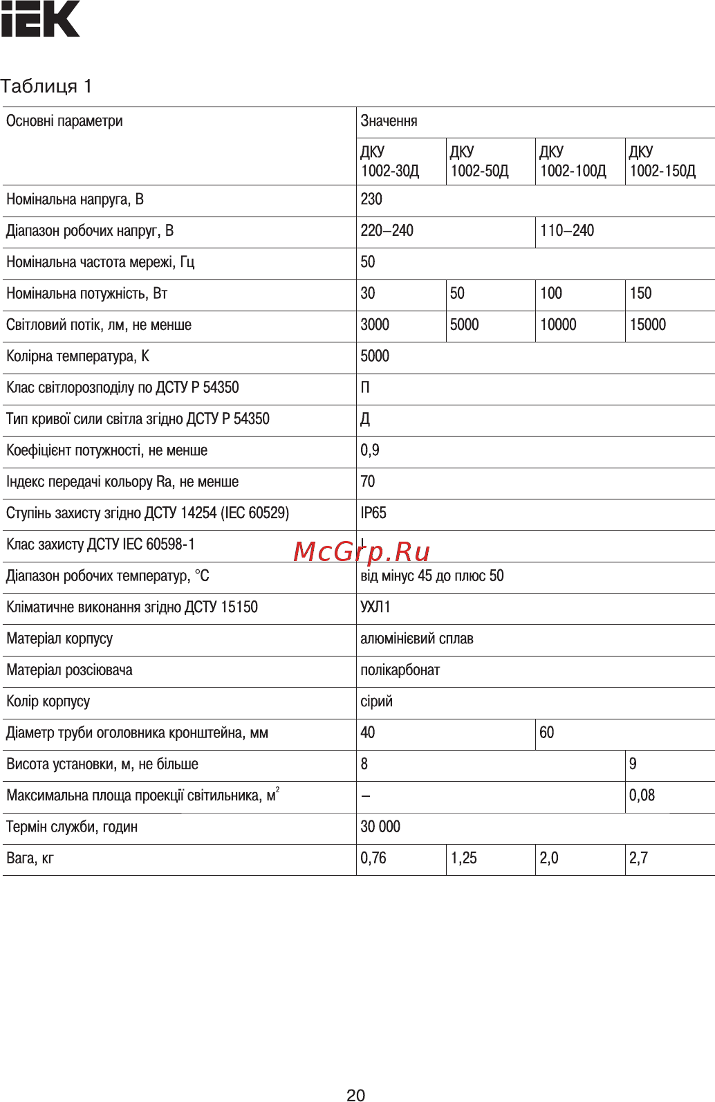 Iek ДКУ 1002-50Д 5000К IP65 серый LDKU0-1002-050-5000-K03 [20/27] Страница 20