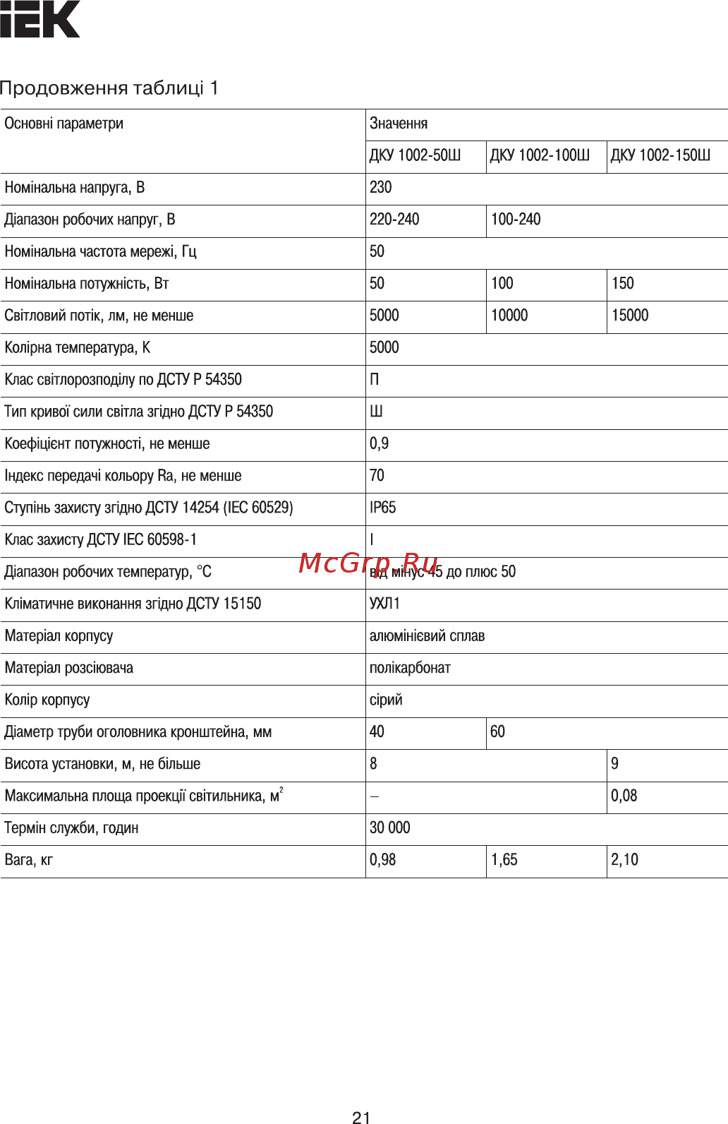 Iek ДКУ 1002-50Д 5000К IP65 серый LDKU0-1002-050-5000-K03 [21/27] Страница 21