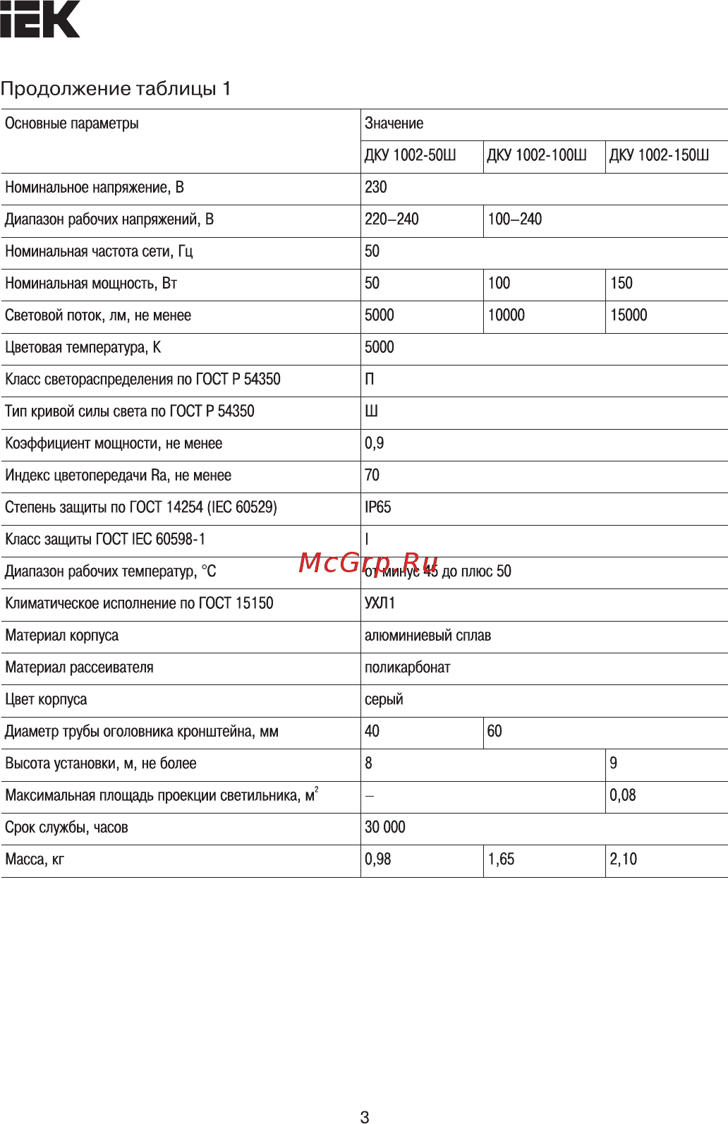 Iek ДКУ 1002-30Д 5000К IP65 серый LDKU0-1002-030-5000-K03 [3/27] Страница 3