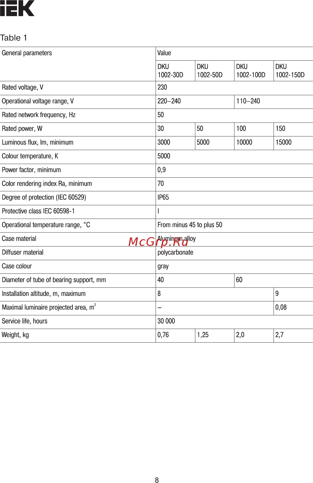 Iek ДКУ 1002-50Д 5000К IP65 серый LDKU0-1002-050-5000-K03 [8/27] Страница 8