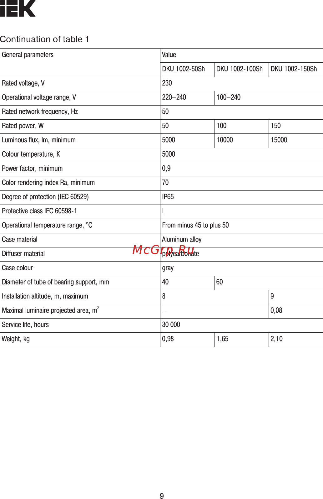 Iek ДКУ 1002-50Д 5000К IP65 серый LDKU0-1002-050-5000-K03 [9/27] Страница 9
