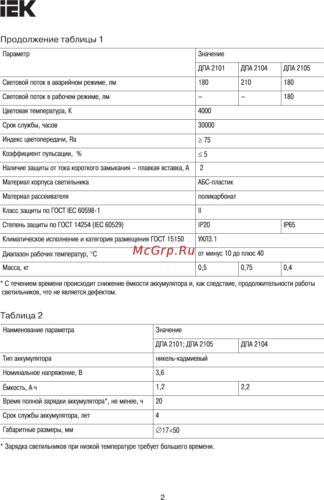 Iek 30LED 4ч IP20 LDPA0-2101-30-K01 [2/11] Продолжение таблицы 1
