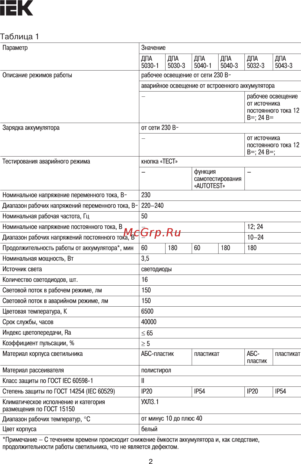 Iek ДПА 5040-1 постоянного действия NI-CD 1ч IP54 LDPA0-5040-1H-K01 [2/11] Страница 2