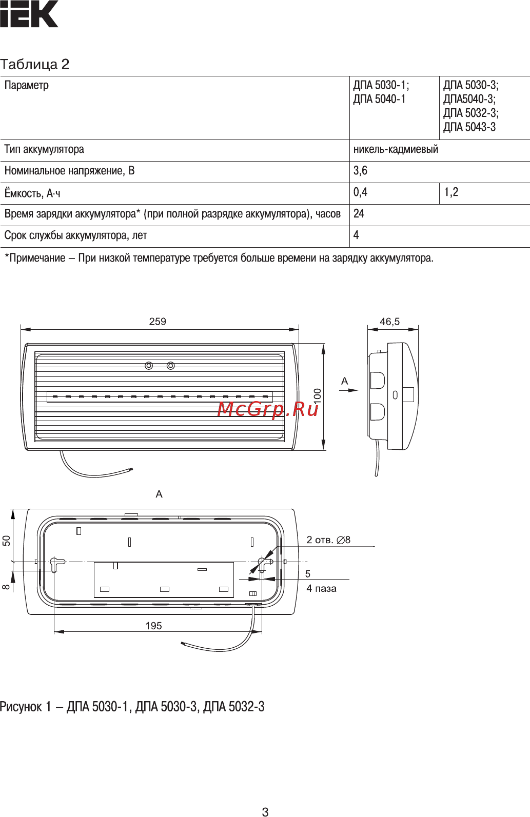 Iek ДПА 5040-1 постоянного действия NI-CD 1ч IP54 LDPA0-5040-1H-K01 [3/11] Страница 3
