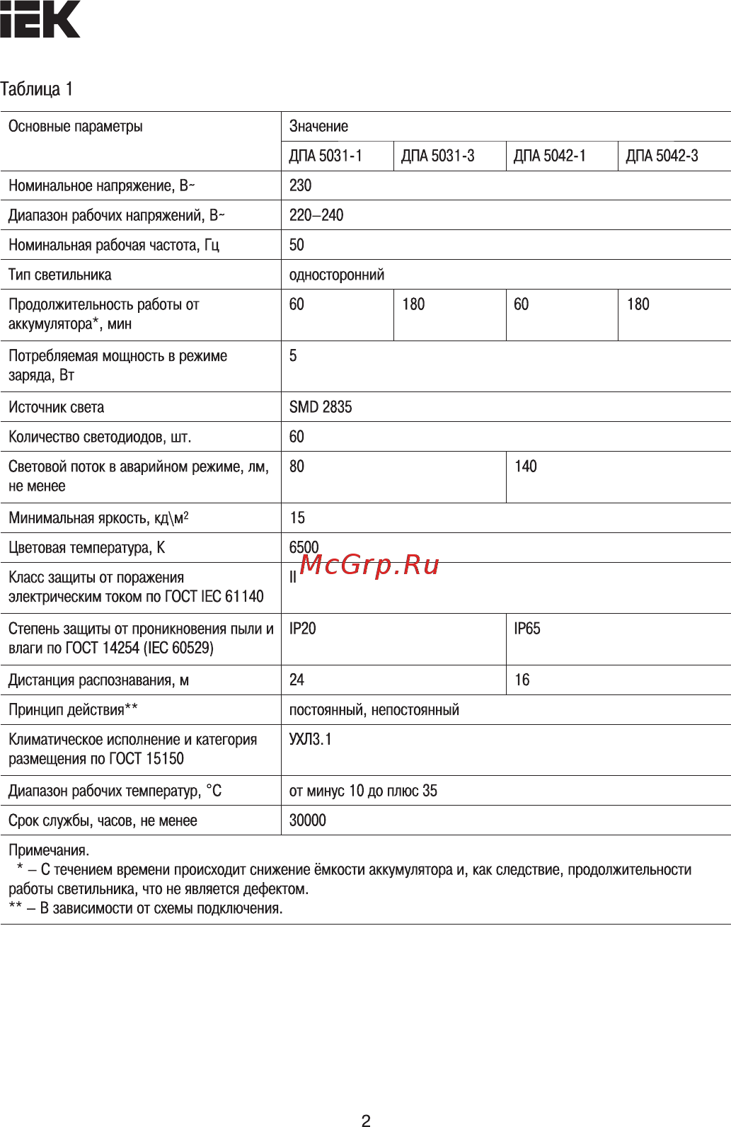 Iek ДПА 5031-1 постоянного/непостоянного действия 24м 1ч IP20 LDPA0-5031-1-20-K01 [2/9] Страница 2