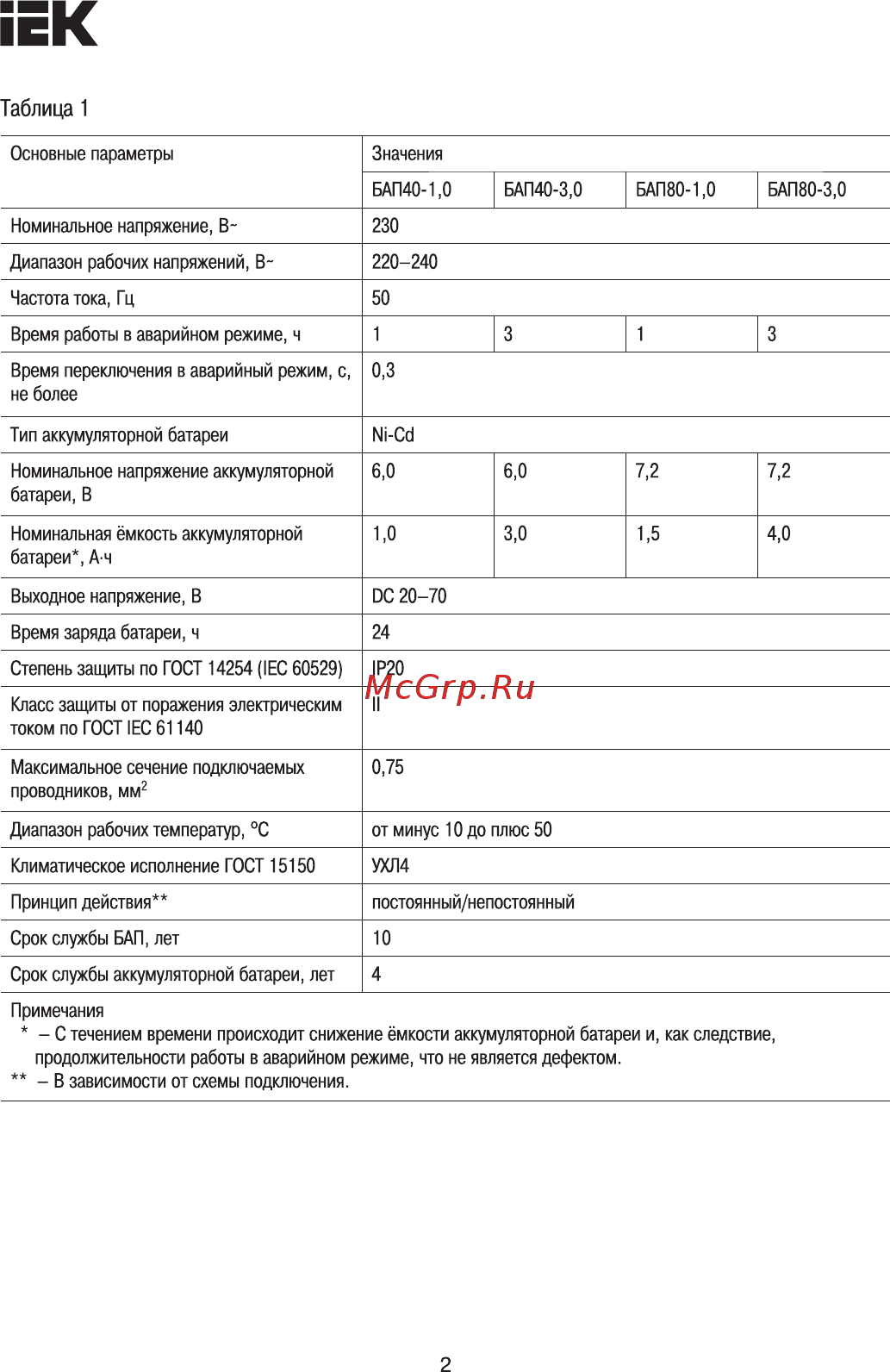 Iek БАП40-3,0 для LED LLVPOD-EPK-40-3H [2/9] Таблица 1