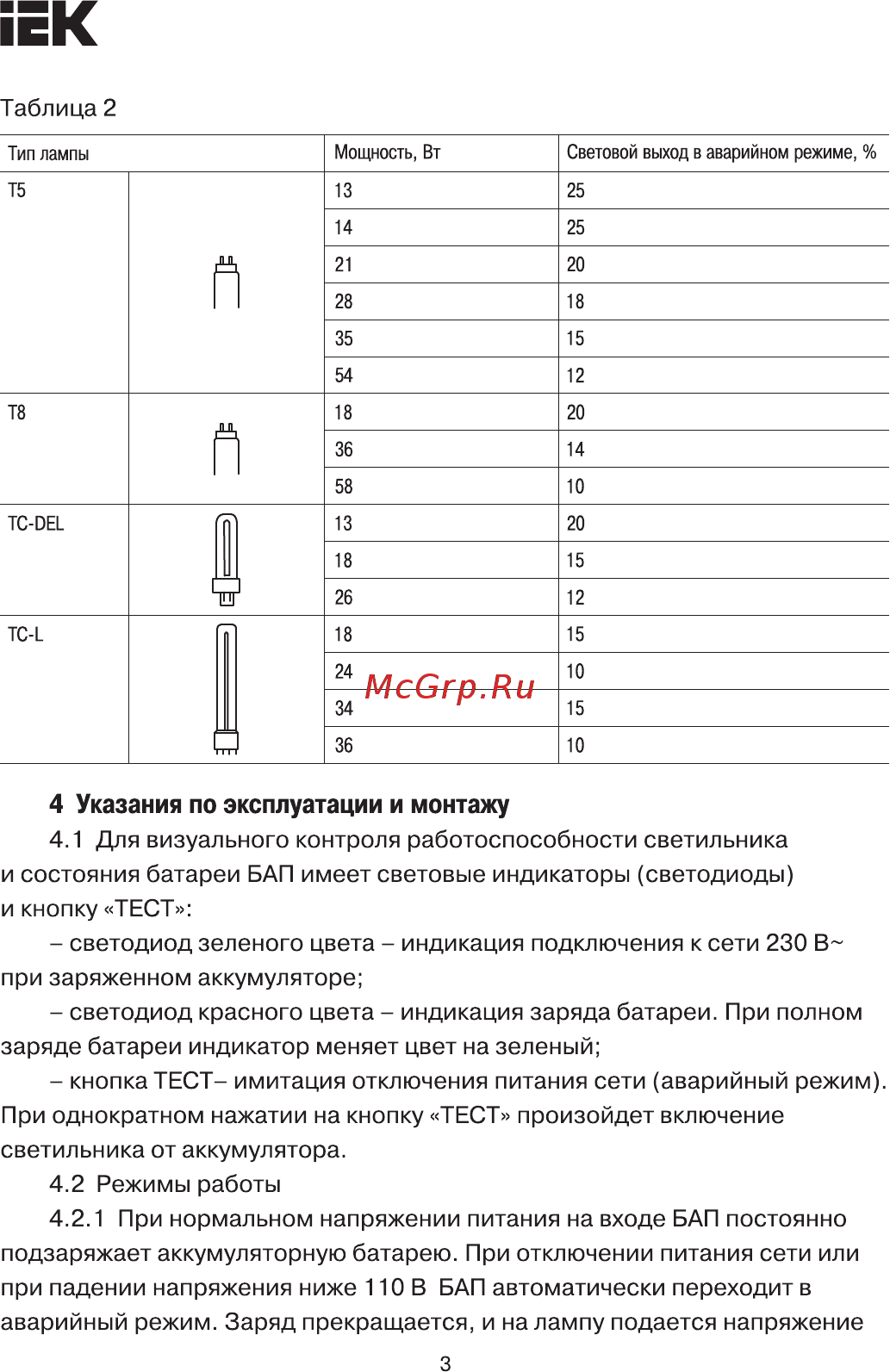 Iek БАП58-1,0 для ЛЛ/КЛЛ LLVPOD-EPK-58-1H [3/9] Для визуального контроля работоспособности светильника