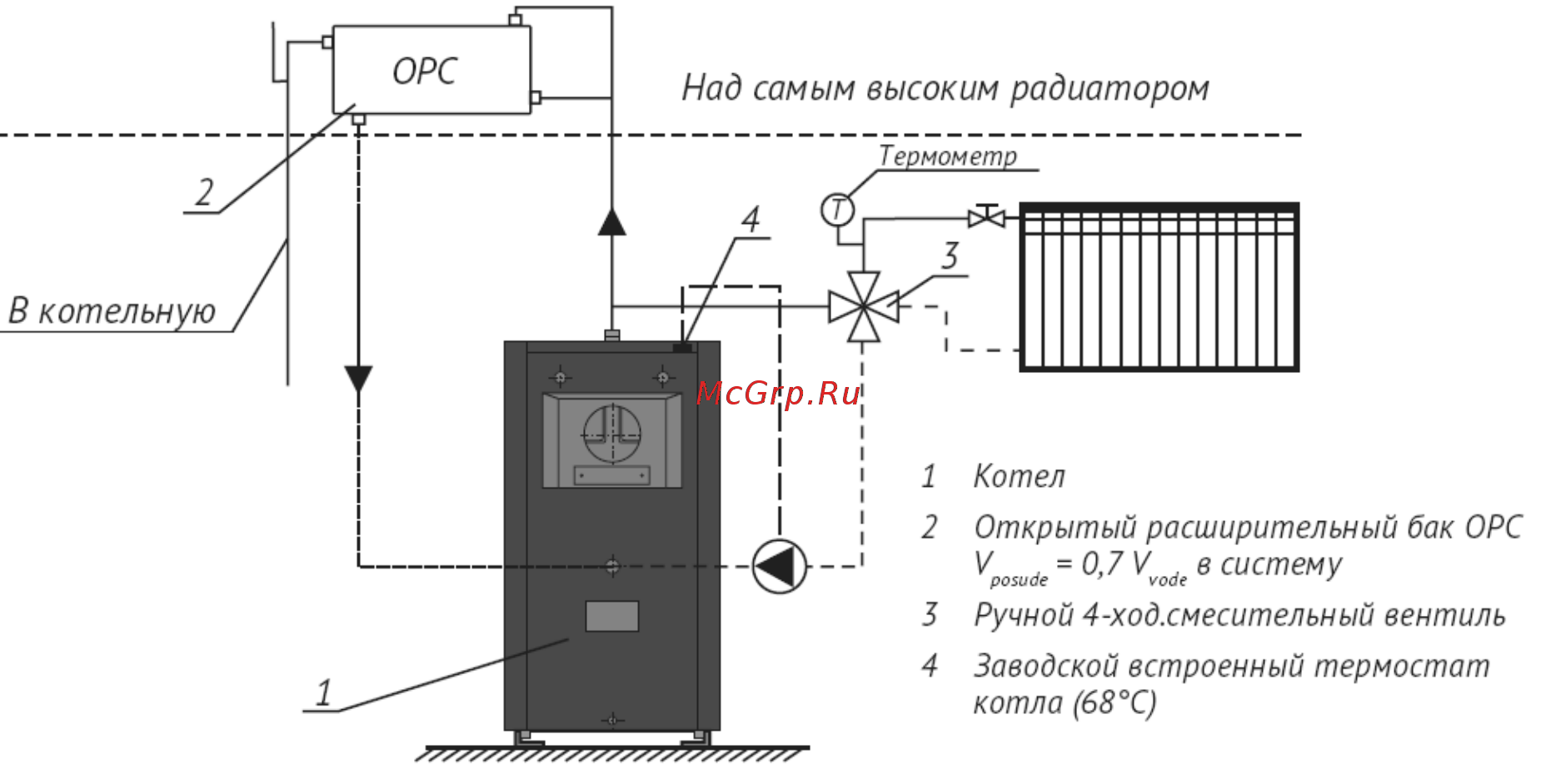 Wirbel ЕСО TК 15 [13/23] 0 07 x