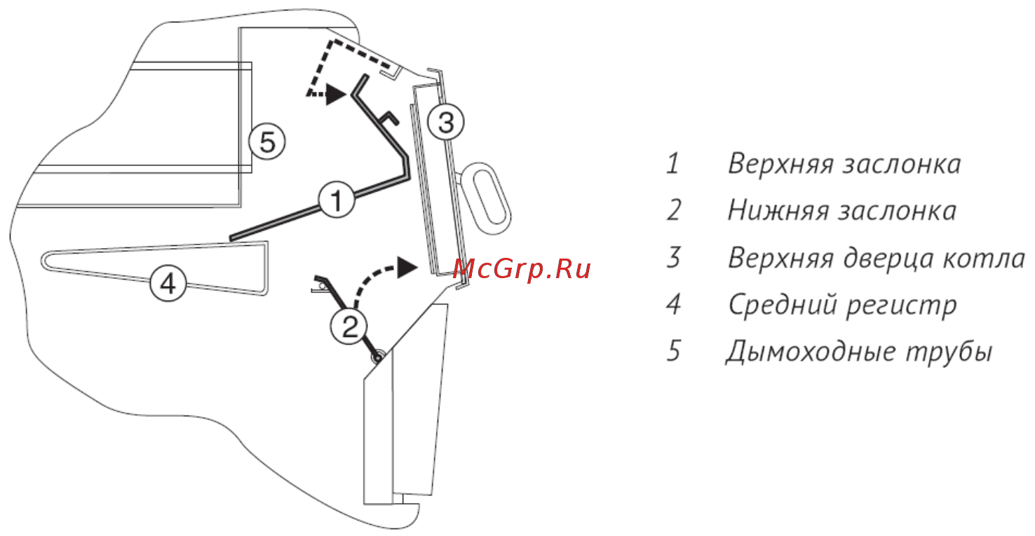 Wirbel ЕСО TК 15 Tehpasport_ECO-TK онлайн [19/23] 421146
