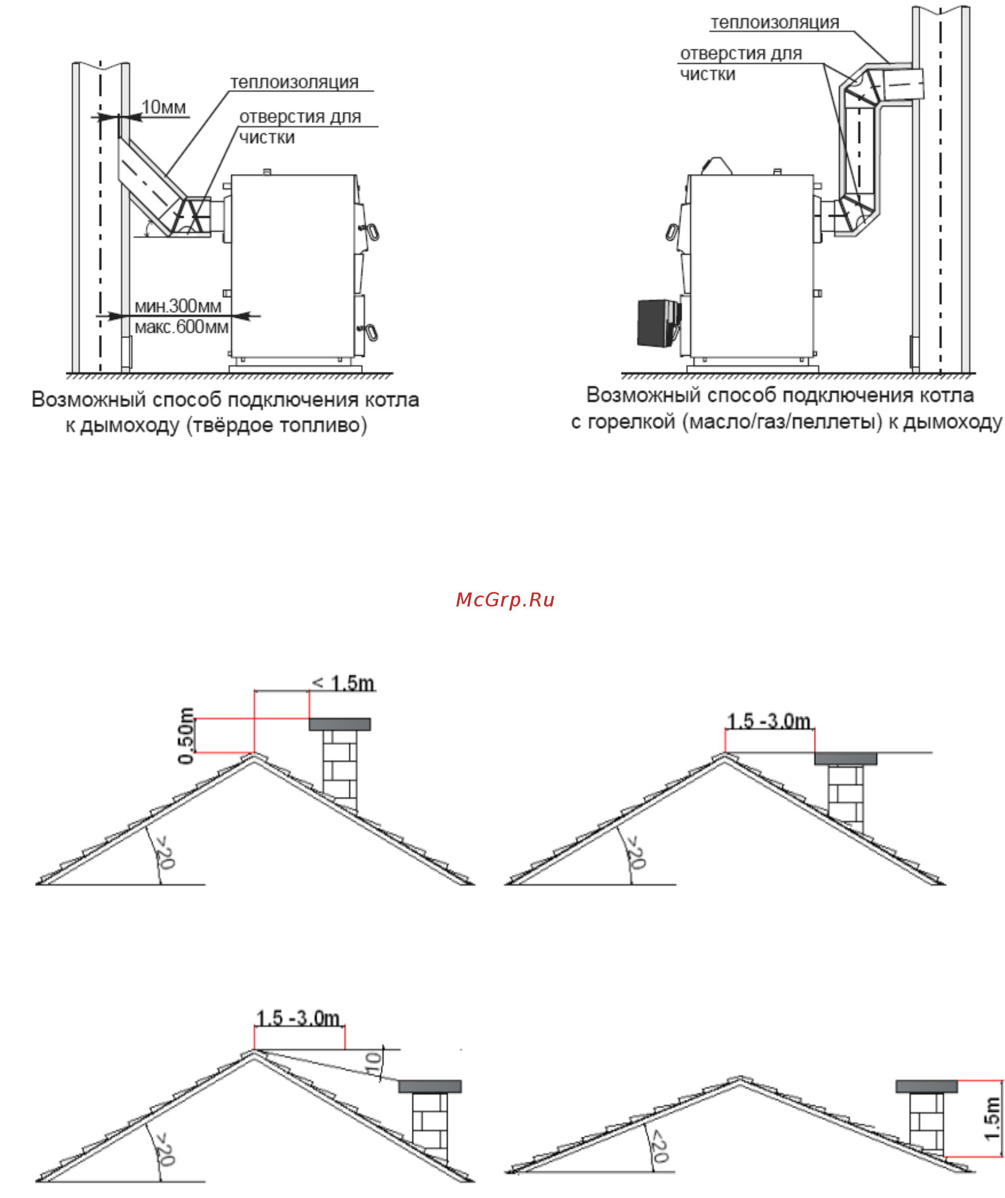 Wirbel ЕСО TК 15 Tehpasport_ECO-TK онлайн [9/23] 421146