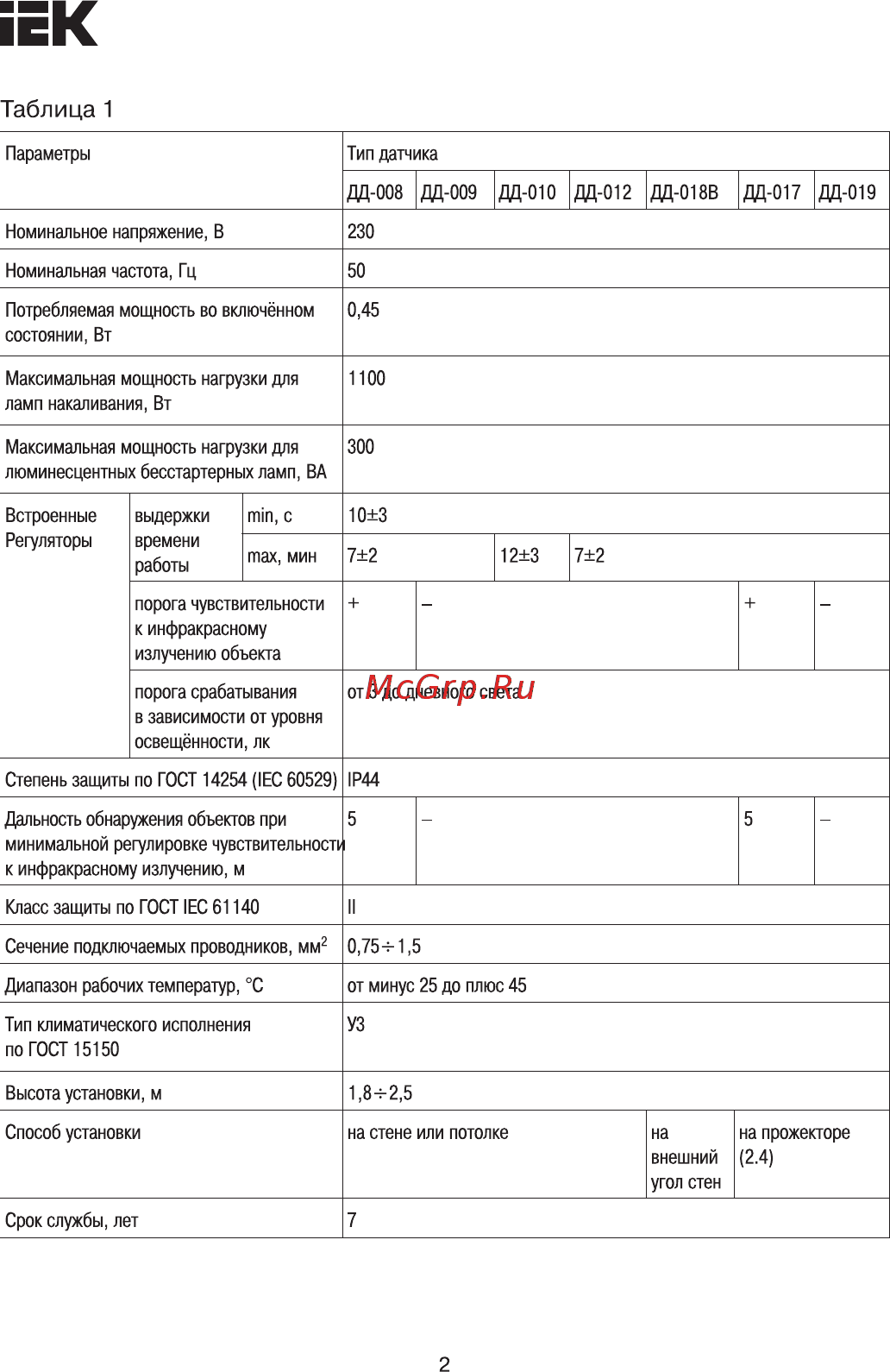 Iek ДД 009 1100Вт угол обз. 180град., дальн. 12м, IP44, черн. LDD10-009-1100-002 [2/11] Страница 2