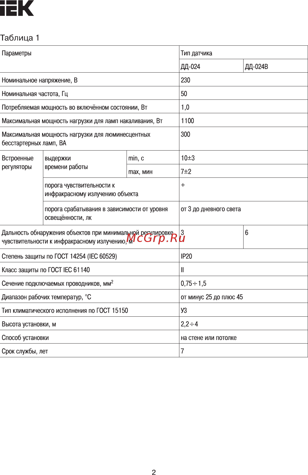 Iek ДД-024В 1100Вт 180-360град 6м IP33 белый LDD11-024B-1100-001 [2/8] Страница 2
