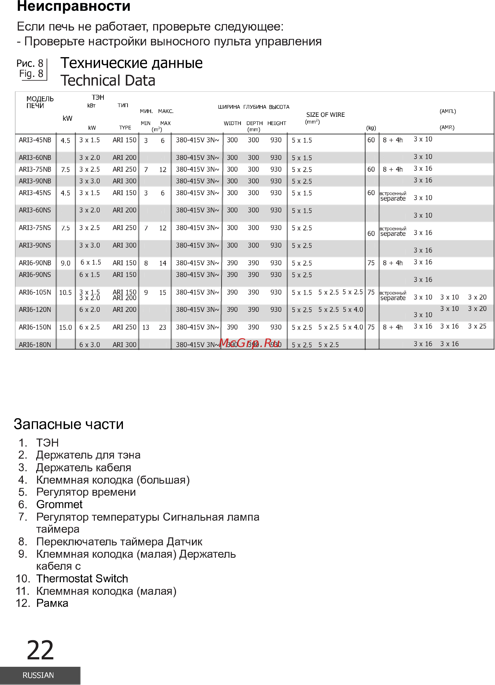 SAWO ARIES ARI3-90NB-CNR-P [22/24] Р р кабеля камней