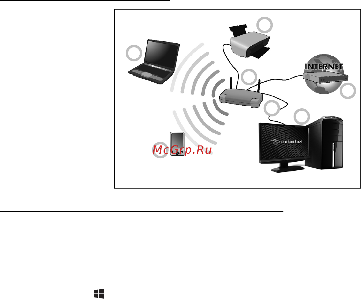 Packard Bell EasyNote ENLV44HC-B964G50Mnws Руководство пользователя онлайн [2129/2812] 39386