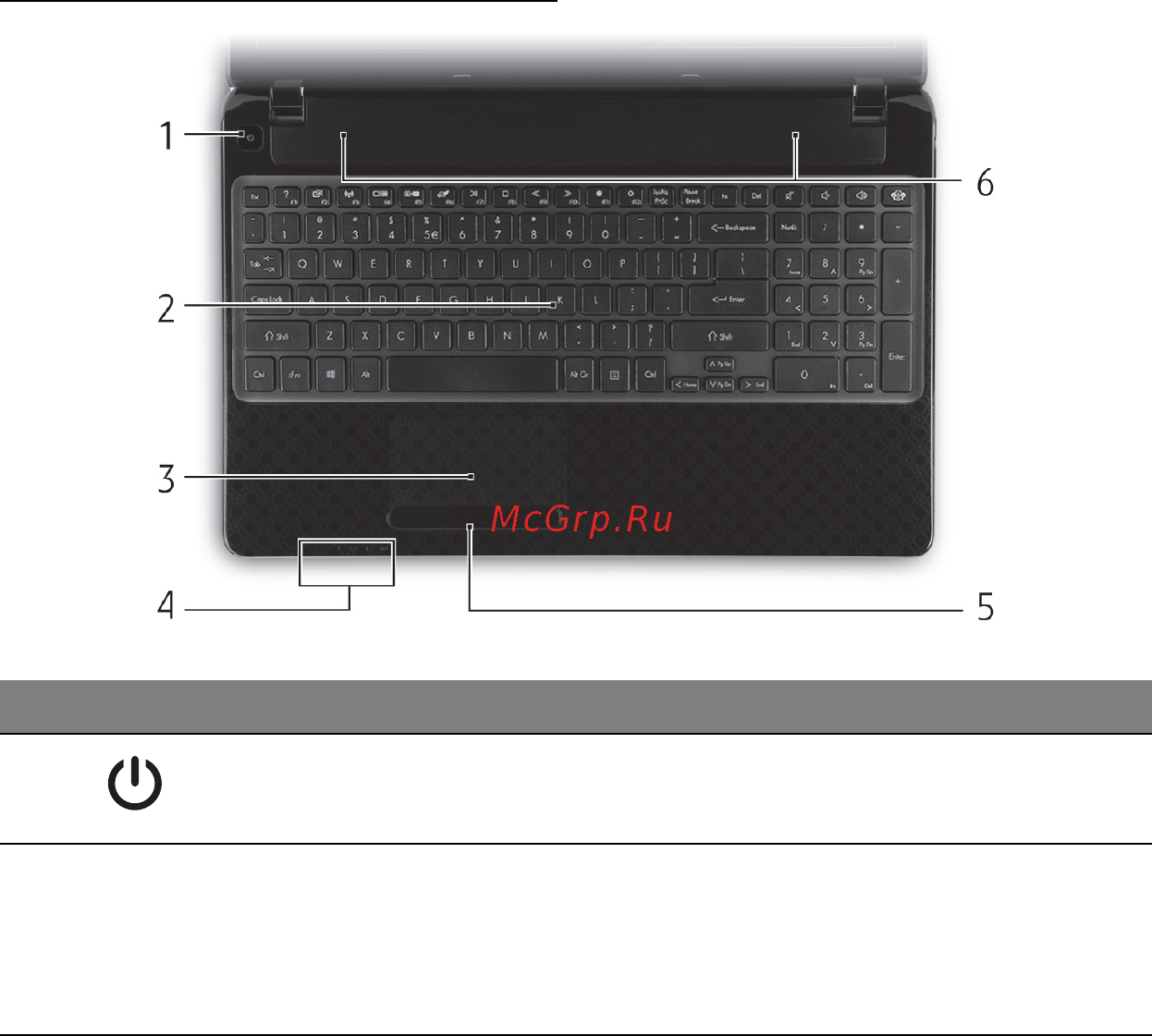 Panasonic Lumix DMC-F5 EE-K Black [133/2820] Vue supérieure clavier