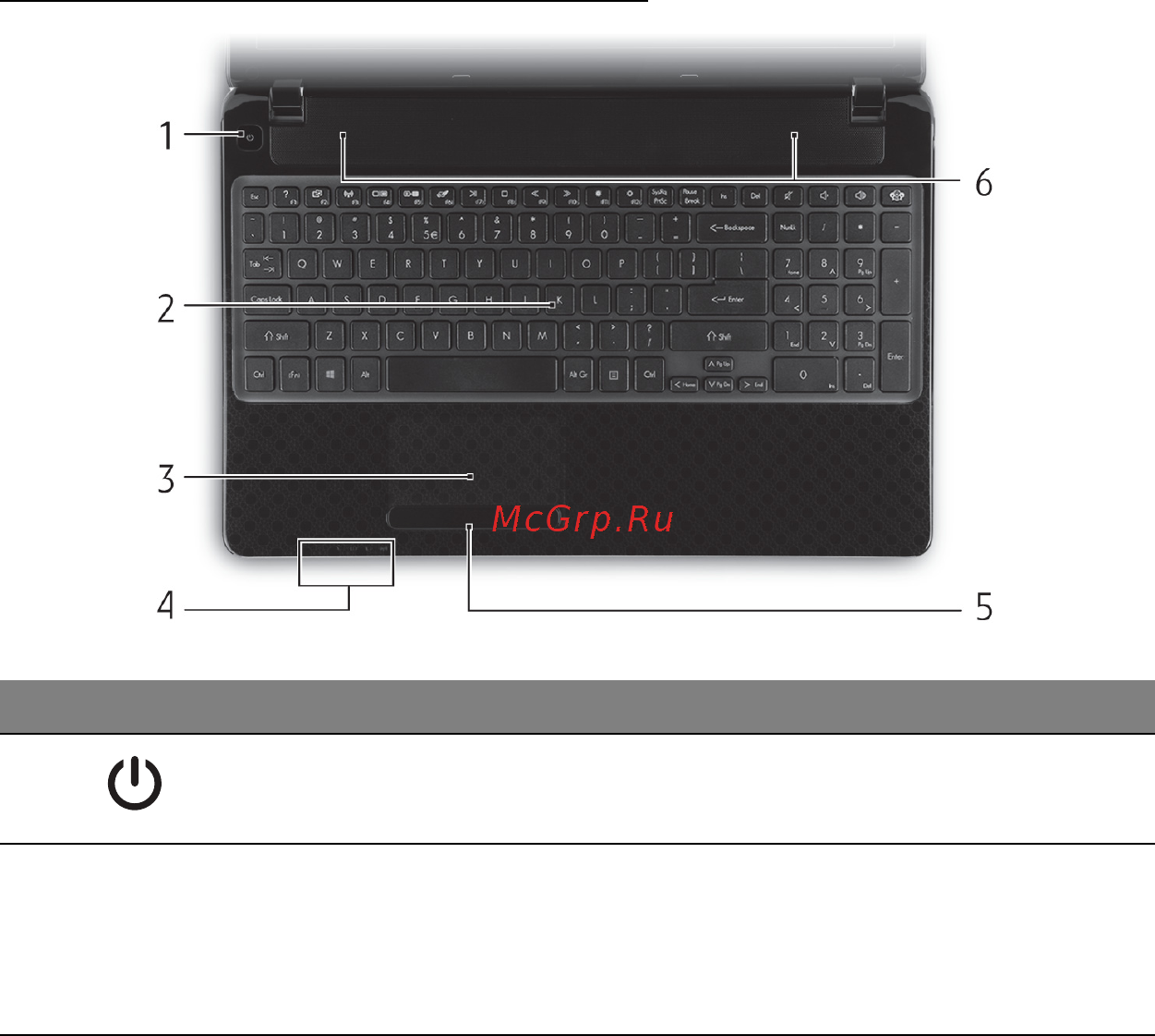 Panasonic Lumix DMC-F5 EE-K Black [259/2820] Ansicht von oben tastatur
