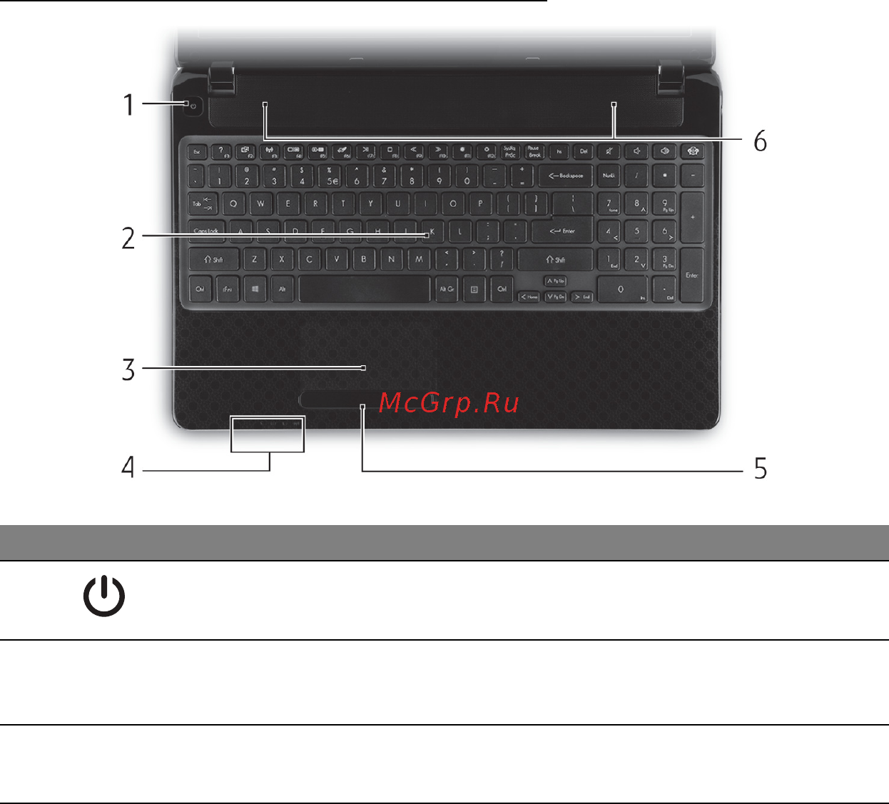 Panasonic Lumix DMC-F5 EE-K Black [2593/2820] Skats no augšpuses tastatūra