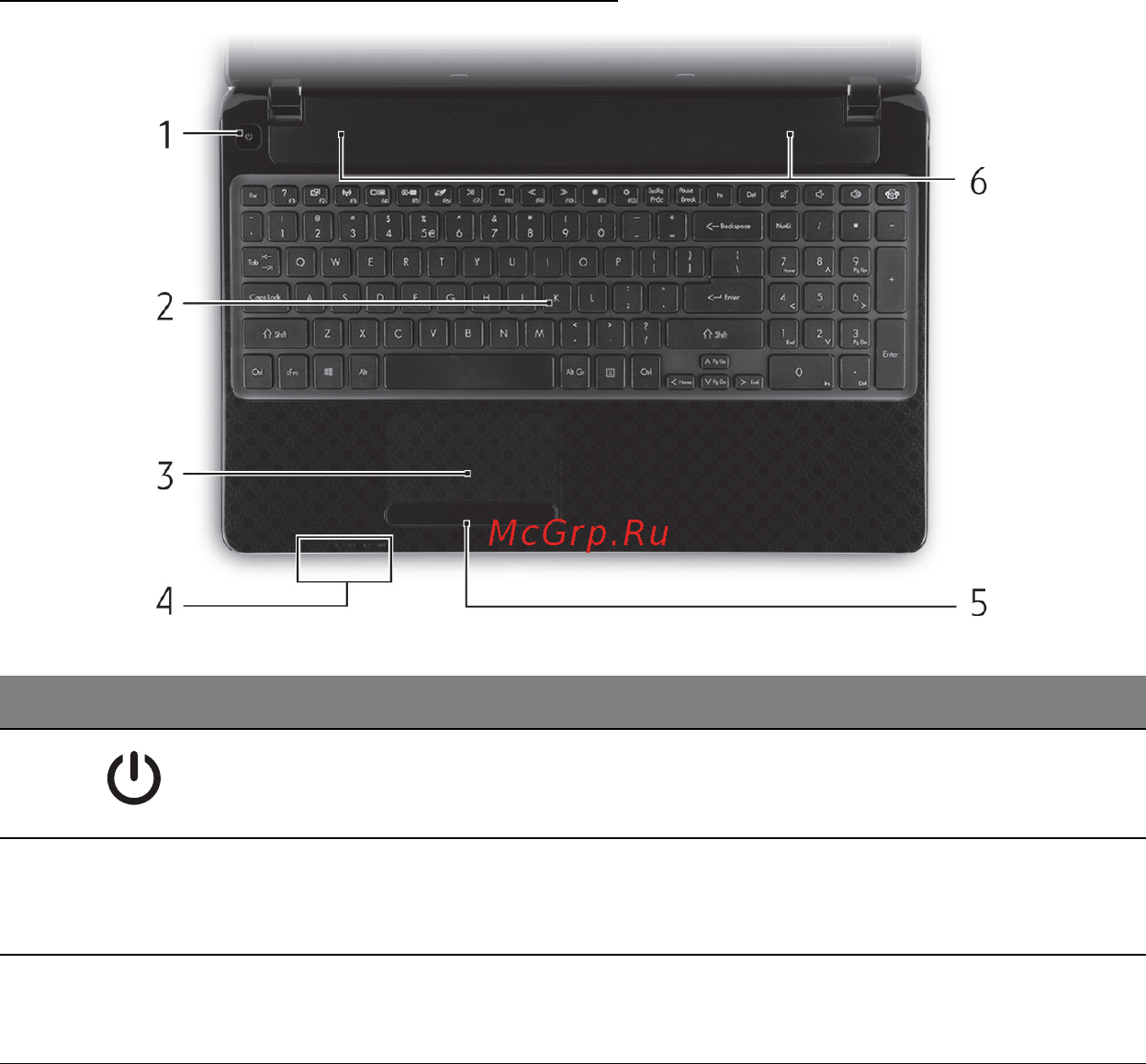 Panasonic Lumix DMC-F5 EE-K Black [880/2820] Visning ovenfra tastatur