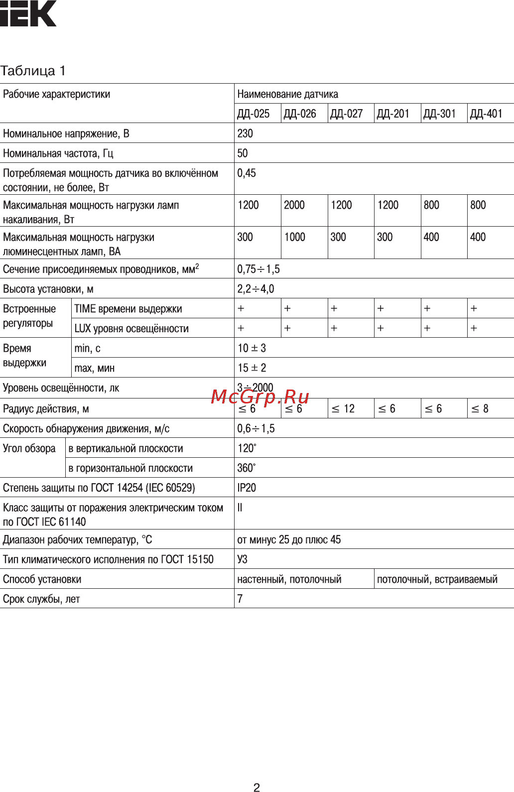 Iek ДД-025 1200Вт 360град 6м IP20 белый LDD11-025-1200-001 [2/10] Страница 2