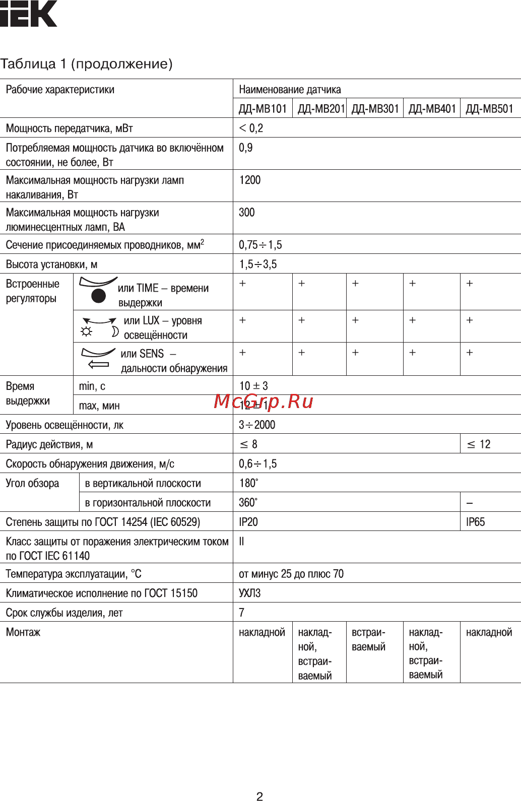 Iek ДД-МВ401 500Вт 360град 8м IP20 белый LDD11-401MB-500-001 [2/9] Страница 2