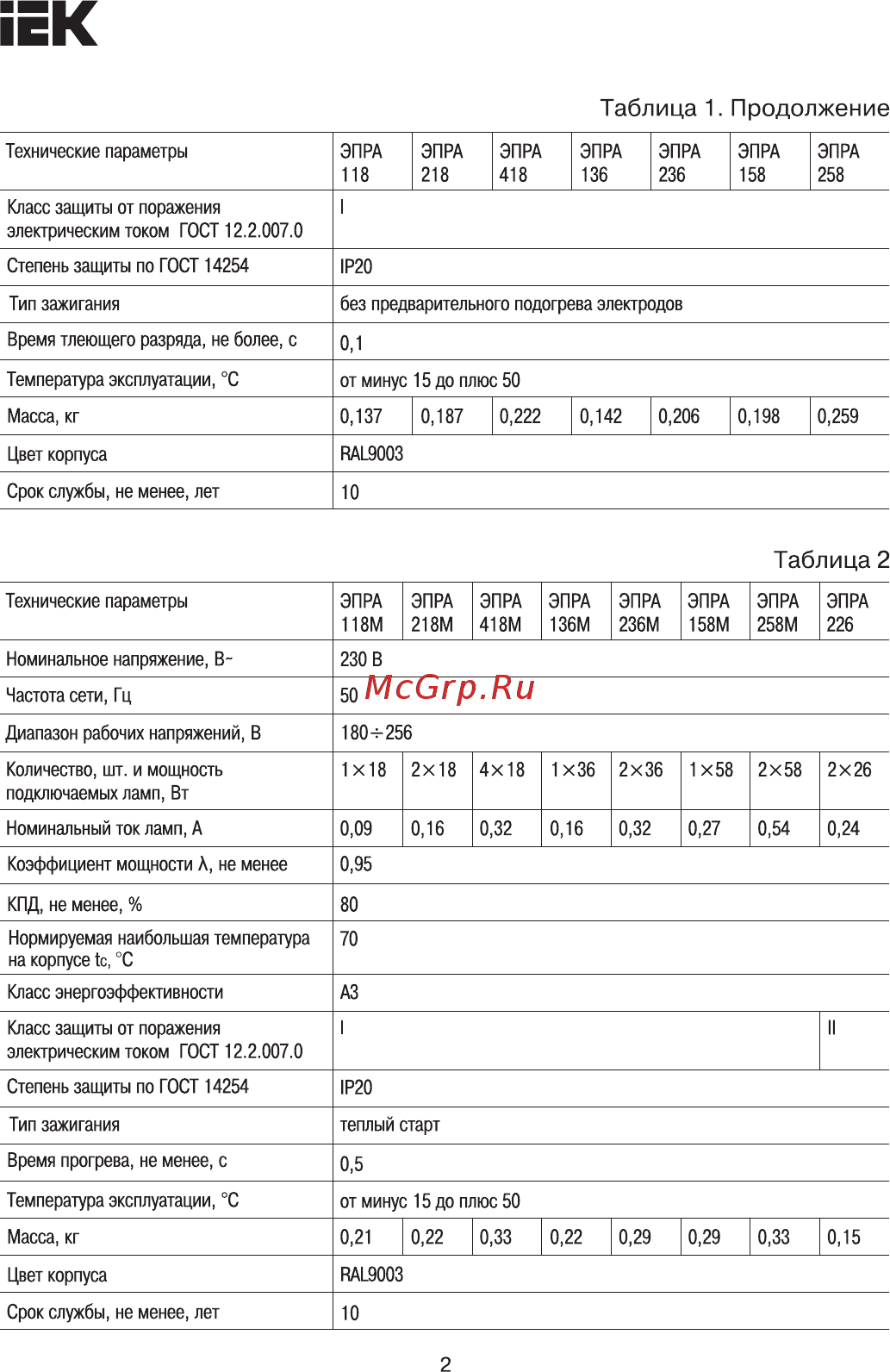 Iek ЭПРА 236 для линейных ЛЛ Т8 LLV236D-EBFL-2-36 [2/8] Страница 2
