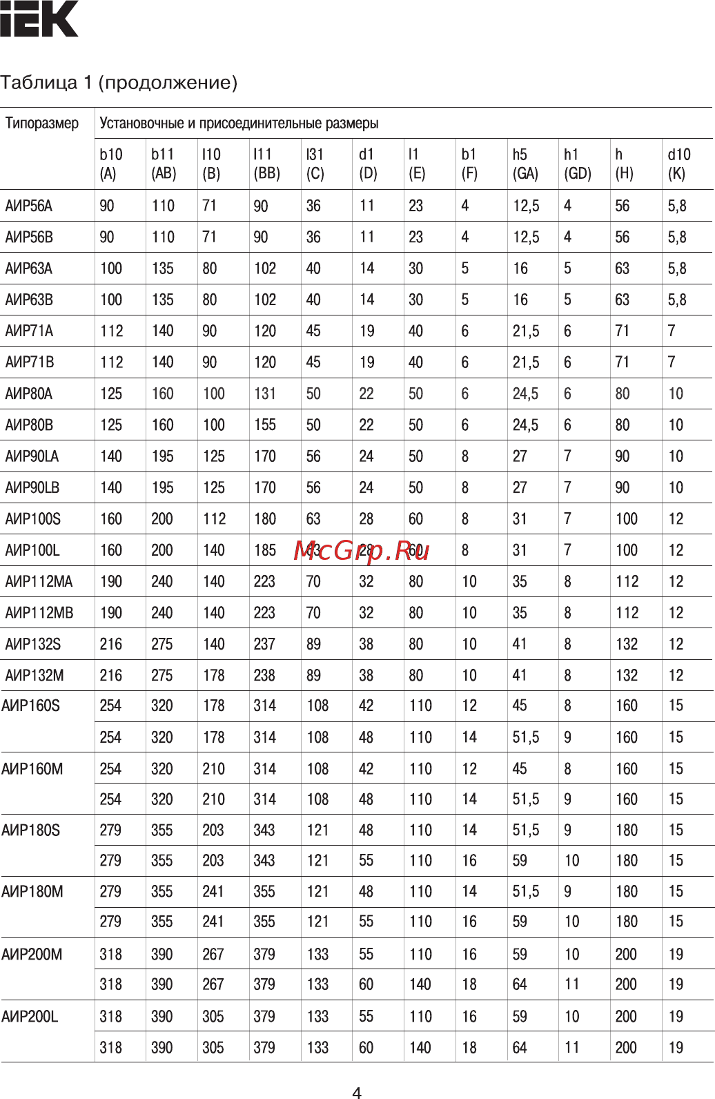 Iek АИР 132S4 380В 7,5кВт 1500об/мин 2081 DRIVE DRV132-S4-007-5-1520 [4/10] Страница 4