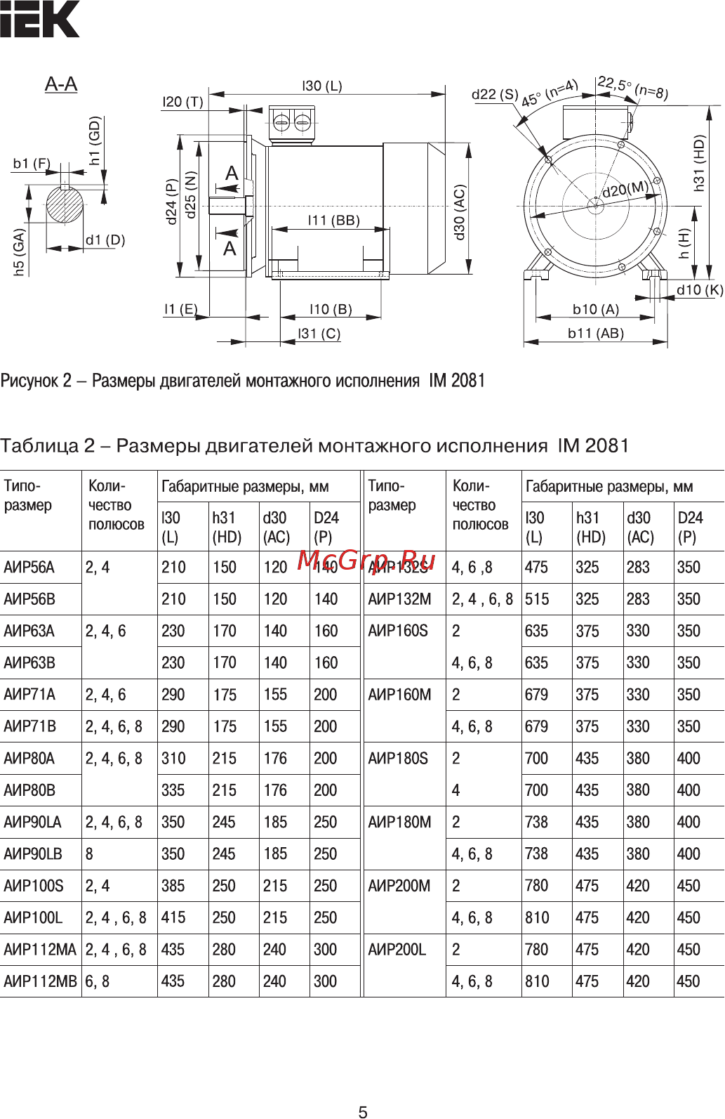 Iek АИР 100L4 380В 4кВт 1500об/мин 1081 DRIVE DRV100-L4-004-0-1510 [5/10] Страница 5