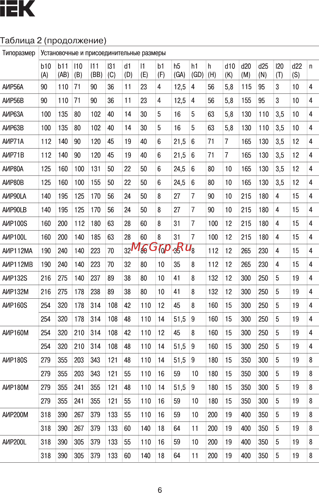 Iek АИР 56B2 380В 0,25кВт 3000об/мин 3081 DRIVE DRV056-B2-000-3-3030 [6/10] Страница 6