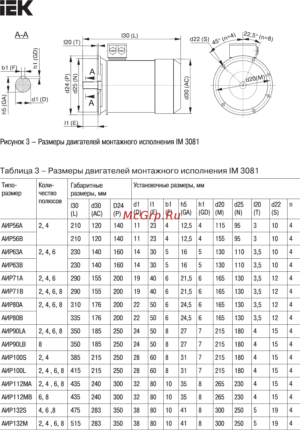 Iek АИР 80A4 380В 1,1кВт 1500об/мин 1081 DRIVE  DRV080-A4-001-1-1510 [7/10] Страница 7