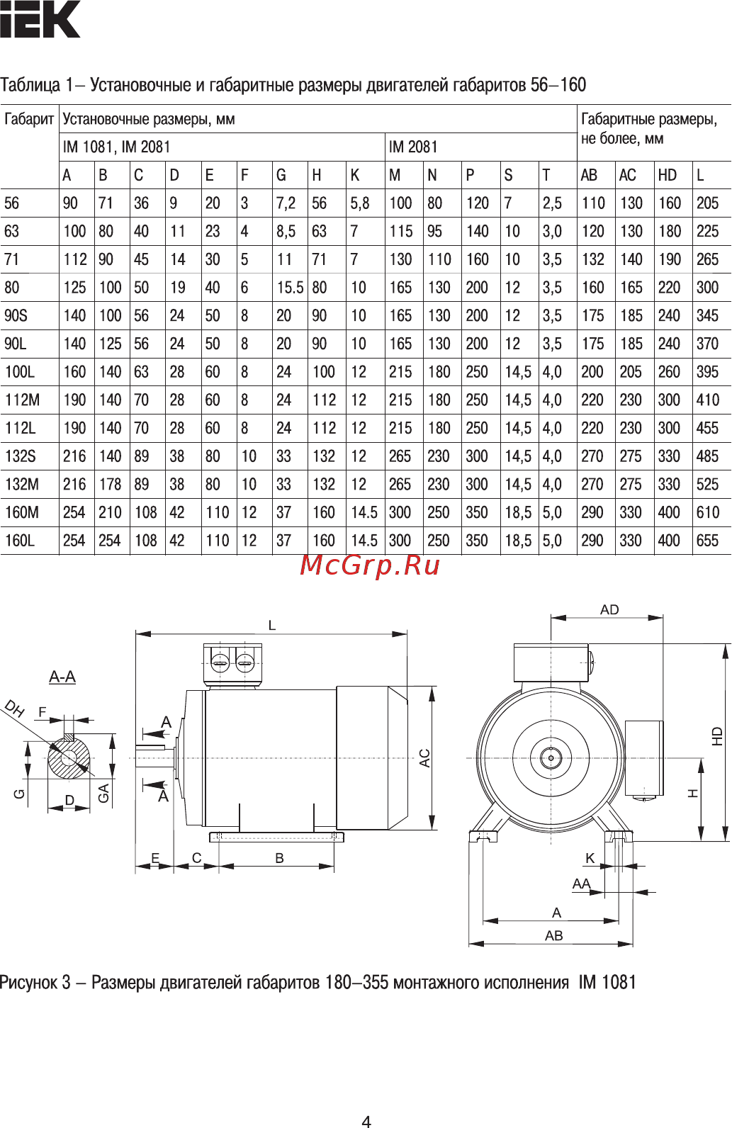 Iek АИР 250S8 660В 37кВт 750об/мин 2081 DRIVE DRV250-S8-037-0-0720 [4/9] Страница 4