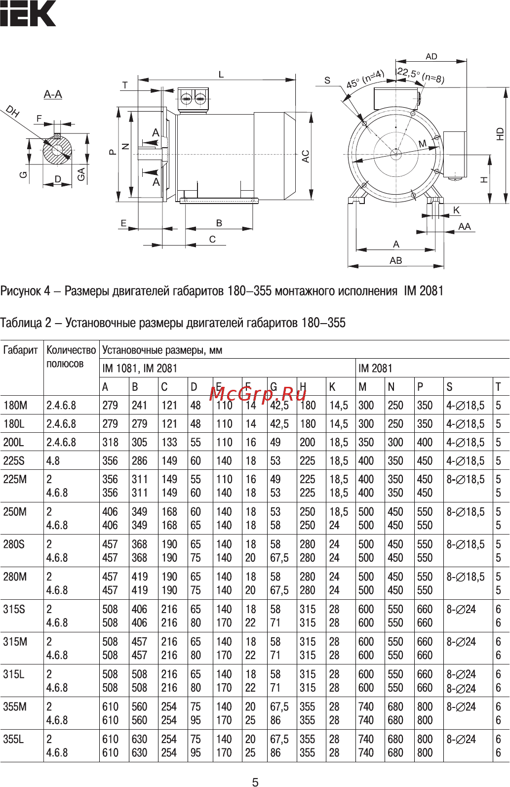 Iek АИС 225M4 660В 45кВт 1500об/мин 1081 DRIVE AIS225-M4-045-0-1510 [5/9] Страница 5
