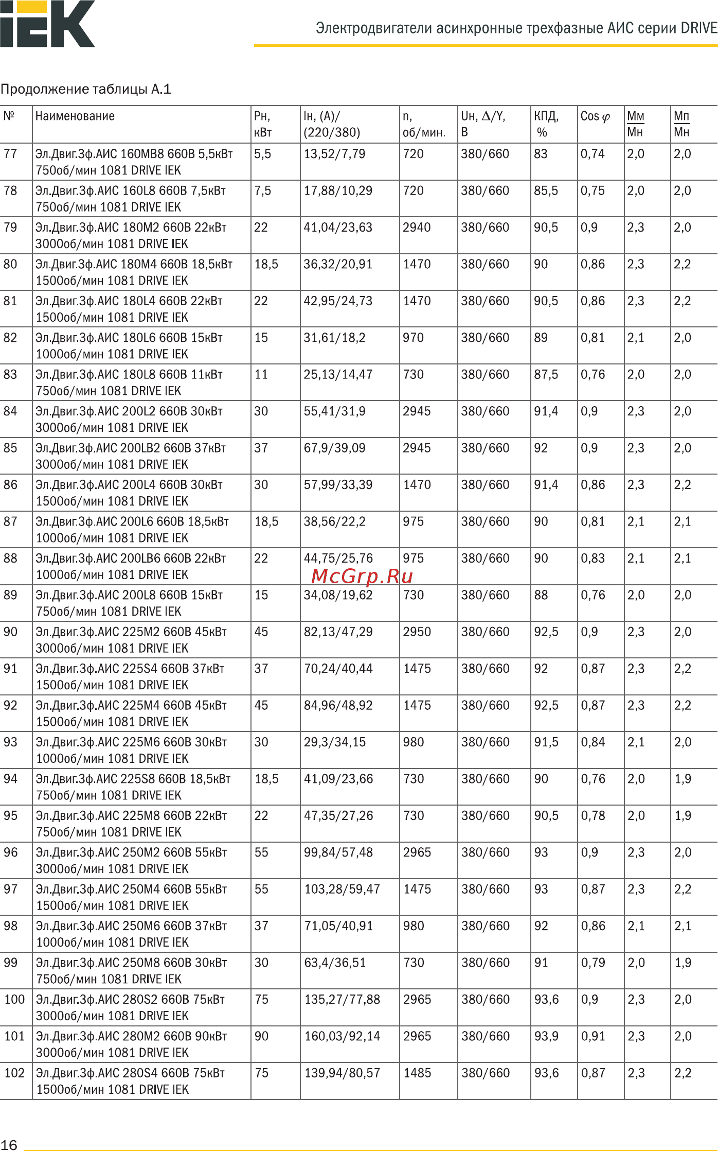 Iek АИС 90L6 380В 1,1кВт 1000об/мин 1081 DRIVE AIS090-L6-001-1-1010 [16/37] Электродвигатели асинхронные трехфазные аис серии drive